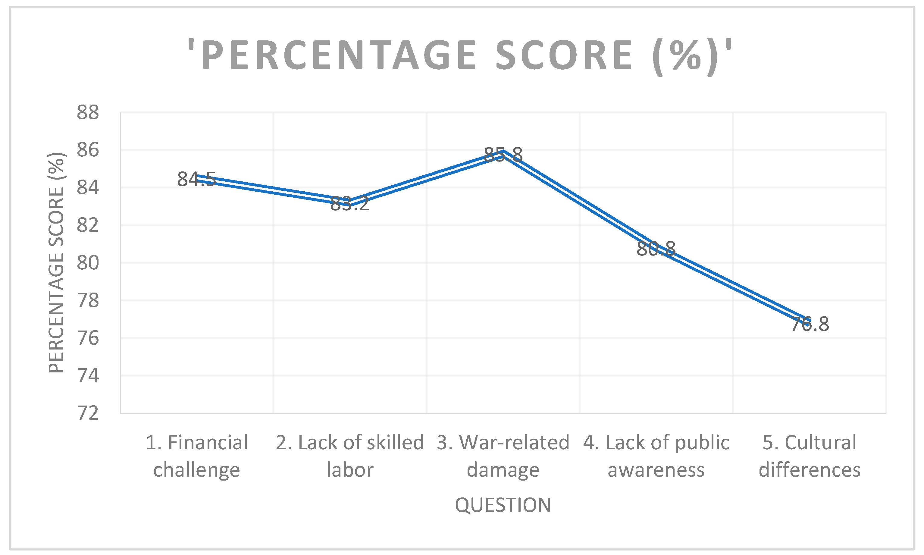 Buildings 15 02403 g005