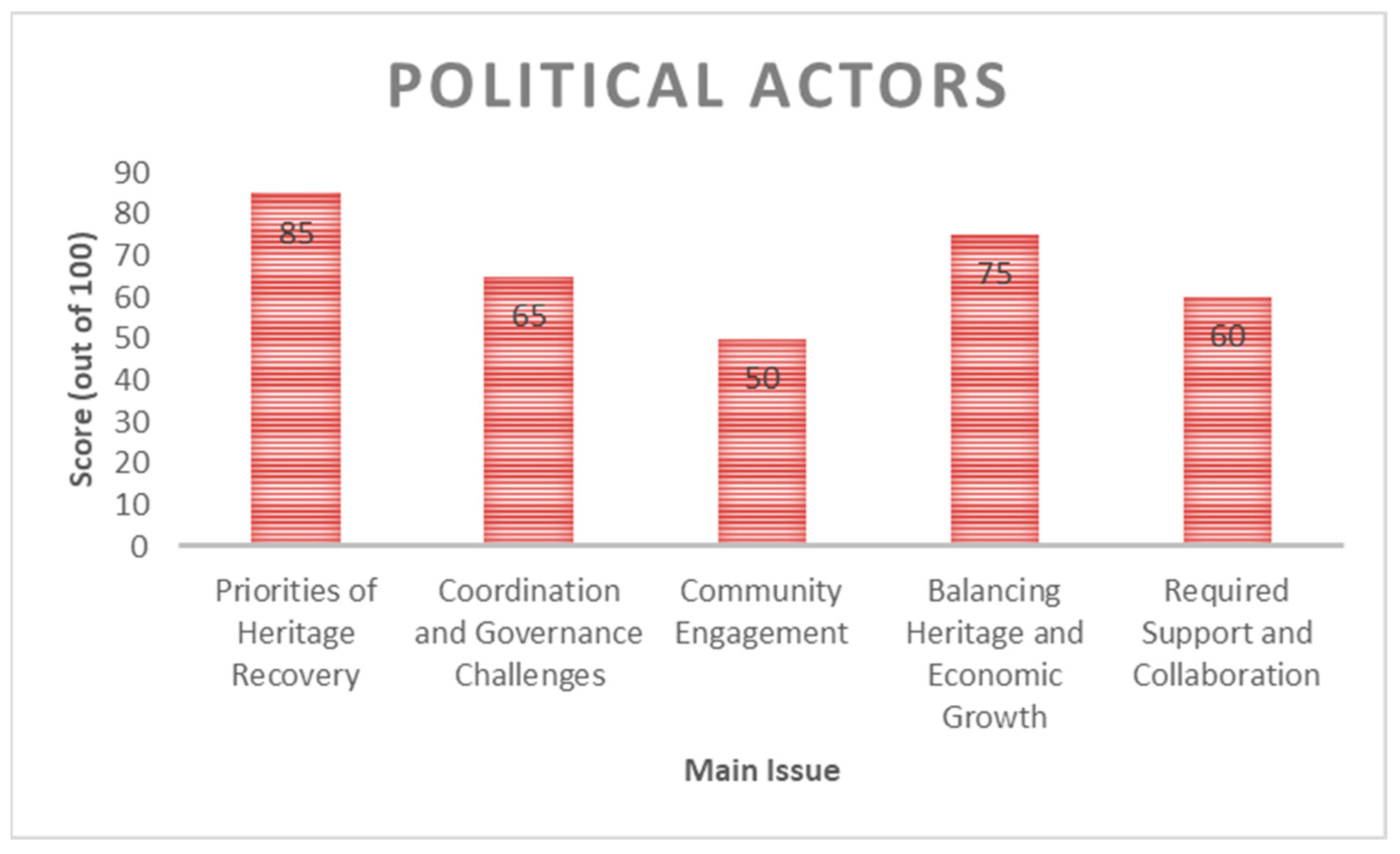 Buildings 15 02403 g007