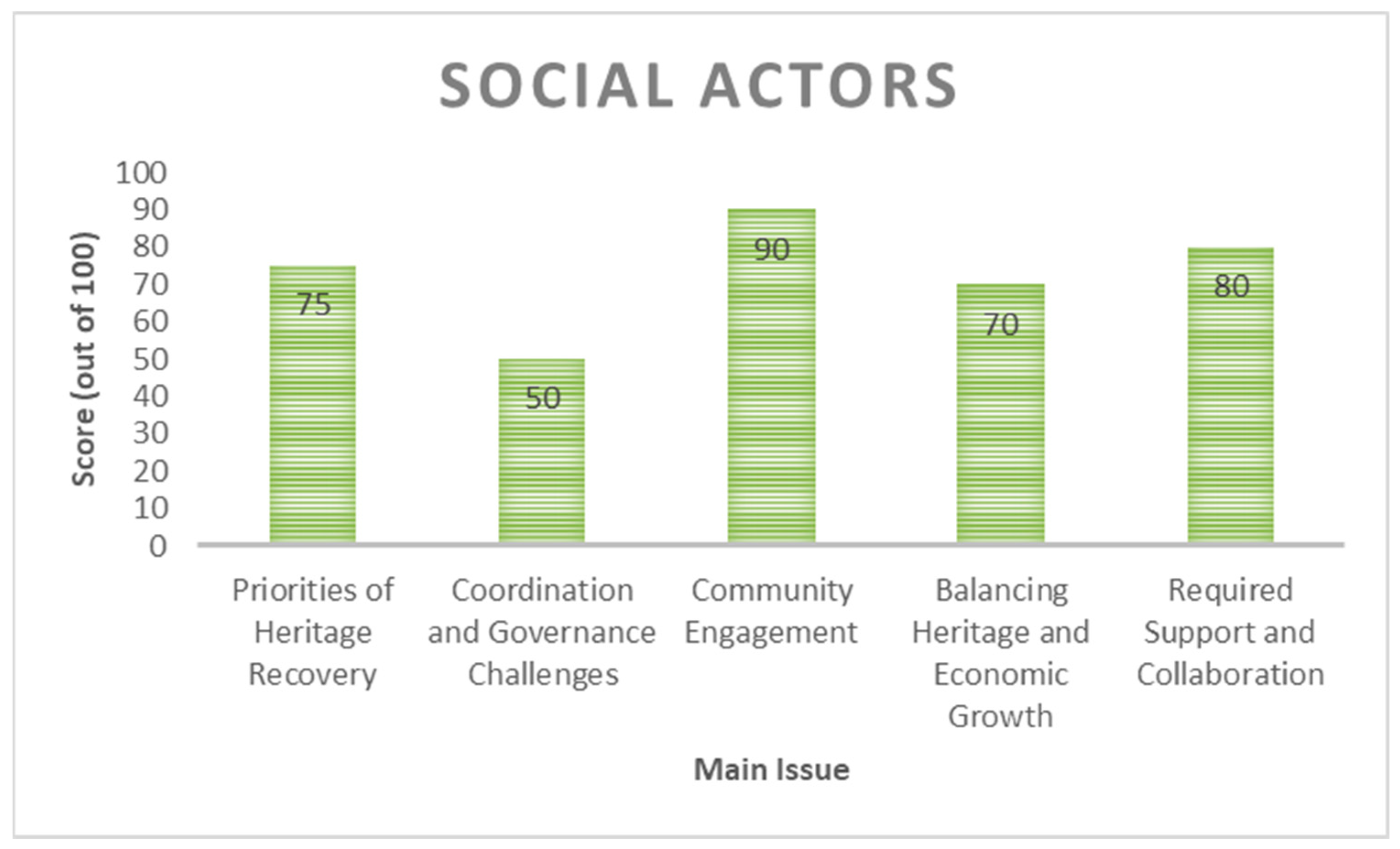 Buildings 15 02403 g008