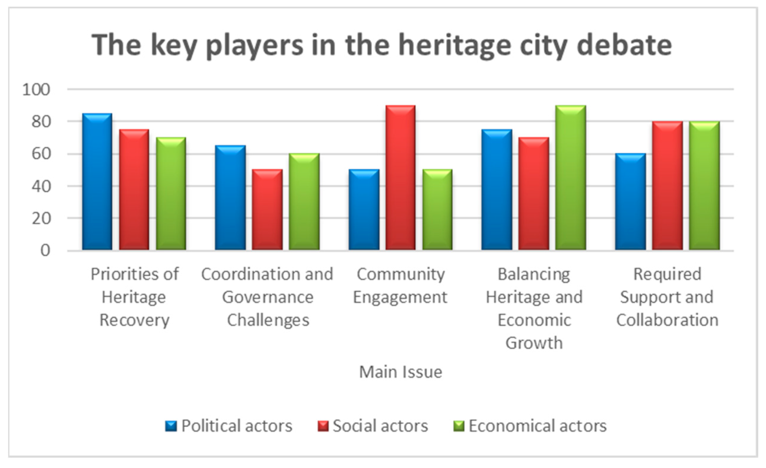 Buildings 15 02403 g010