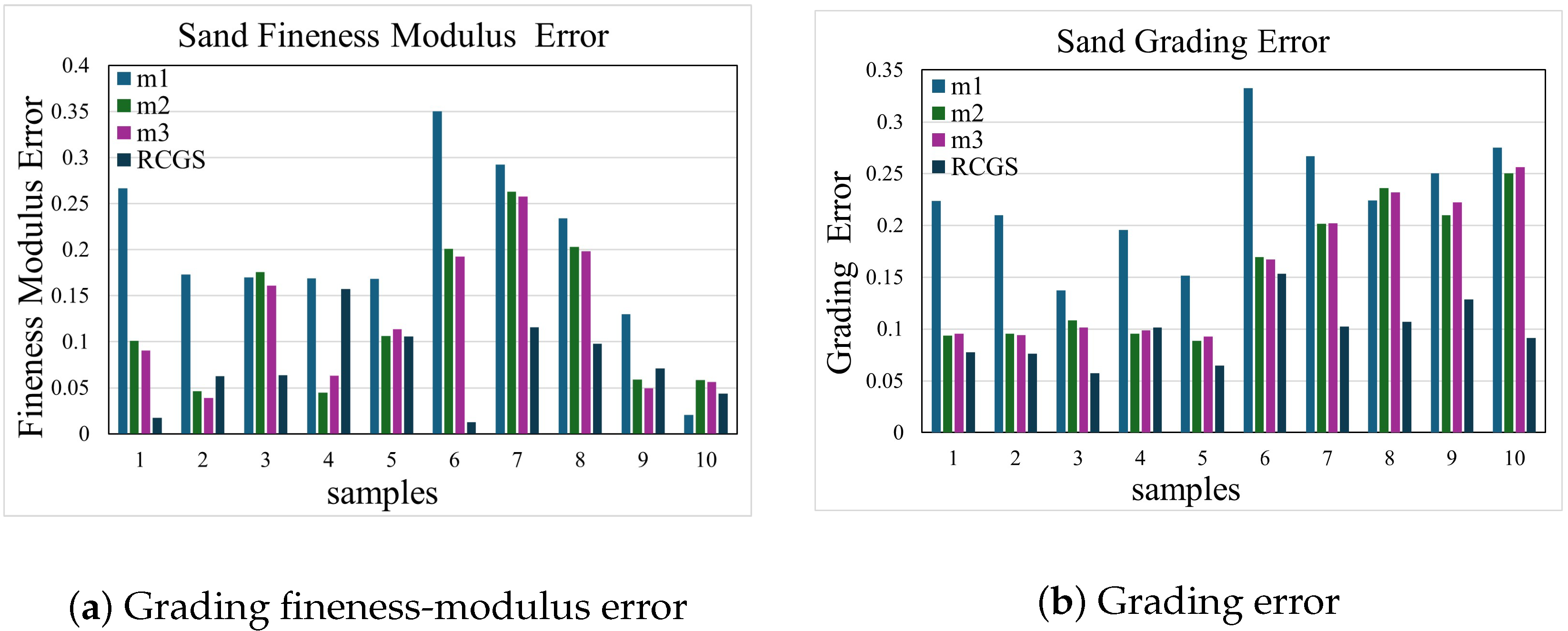 Buildings 15 02404 g007