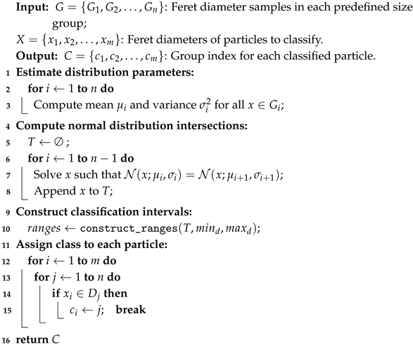 Buildings 15 02404 i002