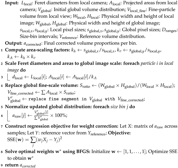 Buildings 15 02404 i003