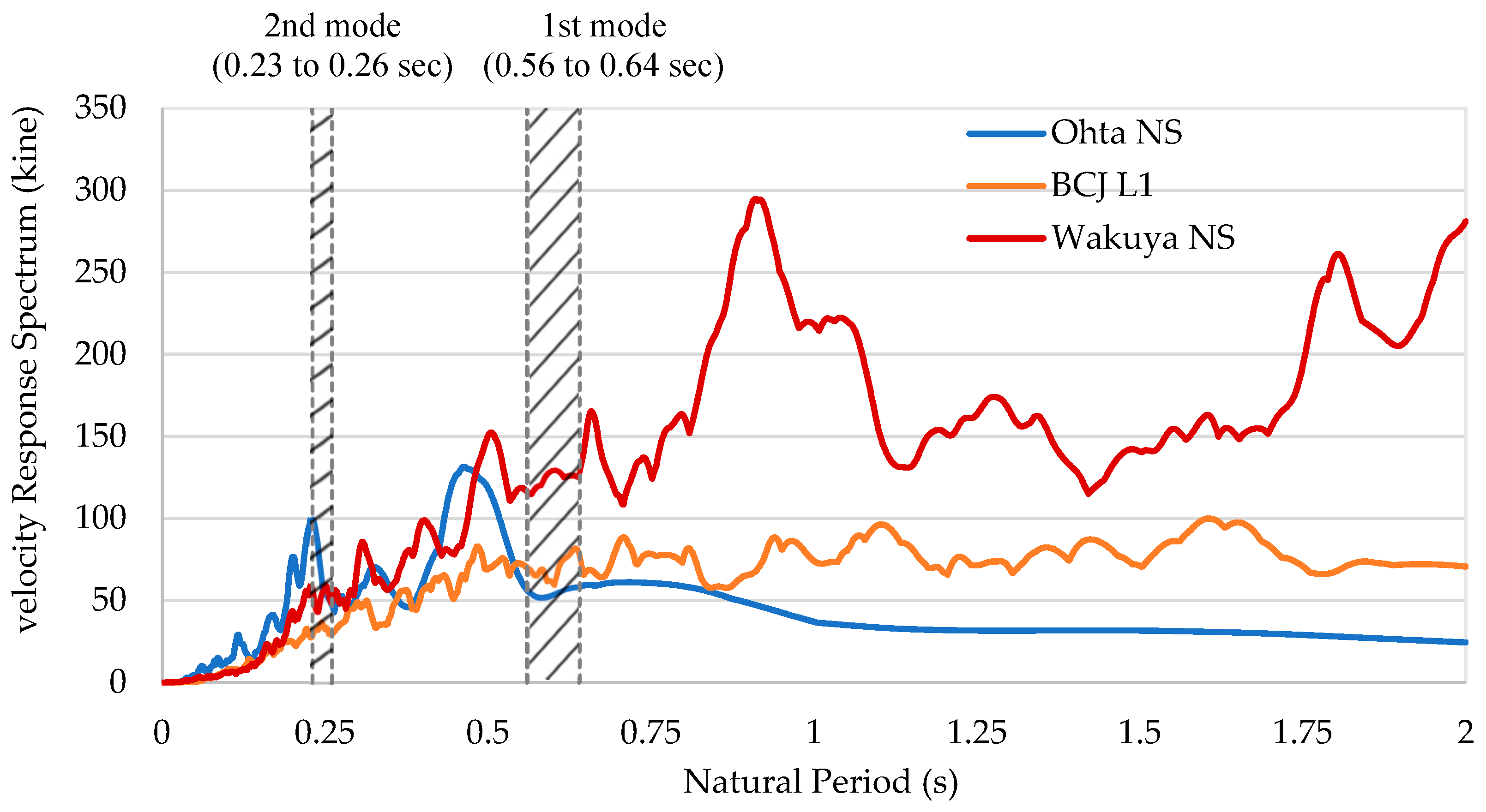 Buildings 15 02405 g003