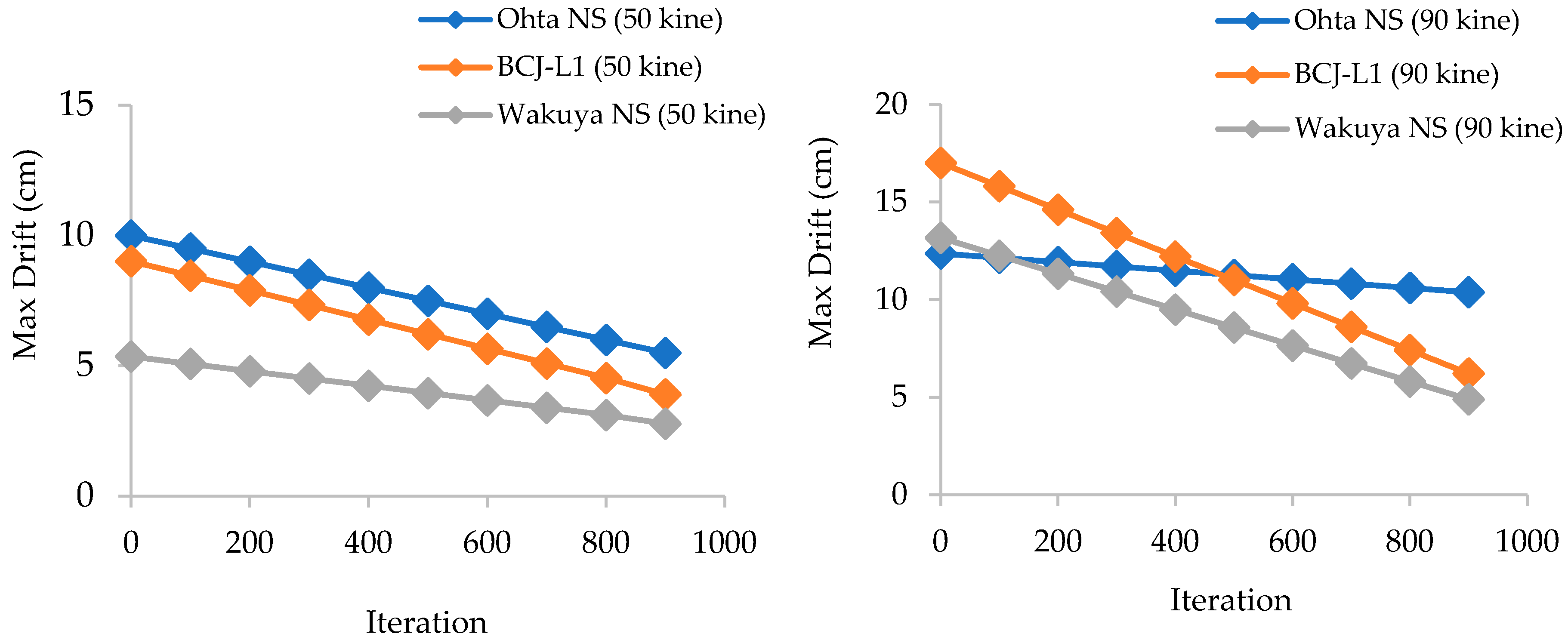 Buildings 15 02405 g007