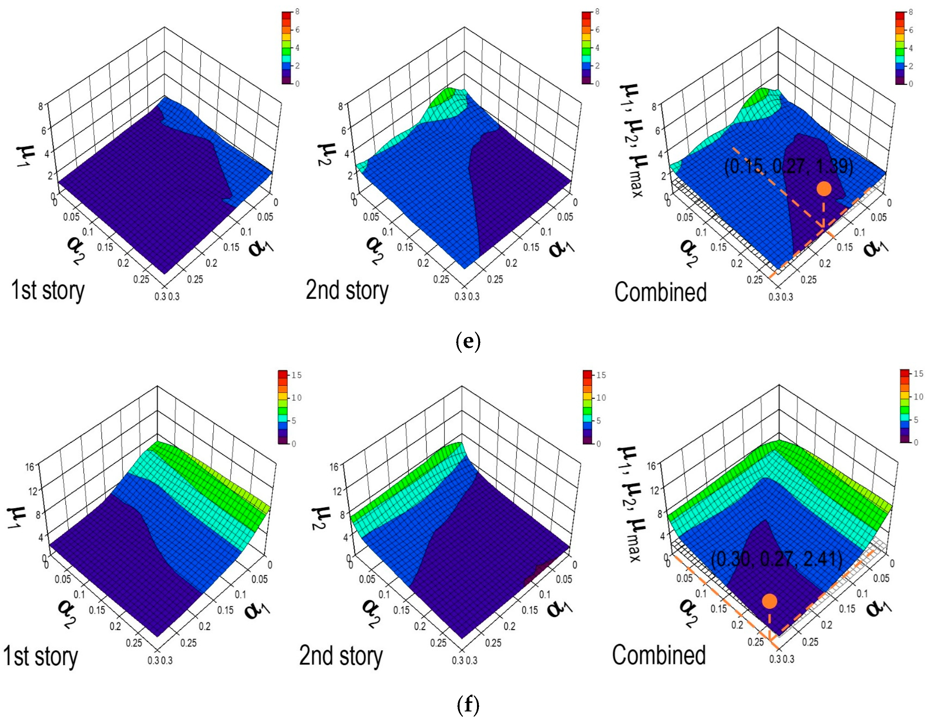 Buildings 15 02405 g008b