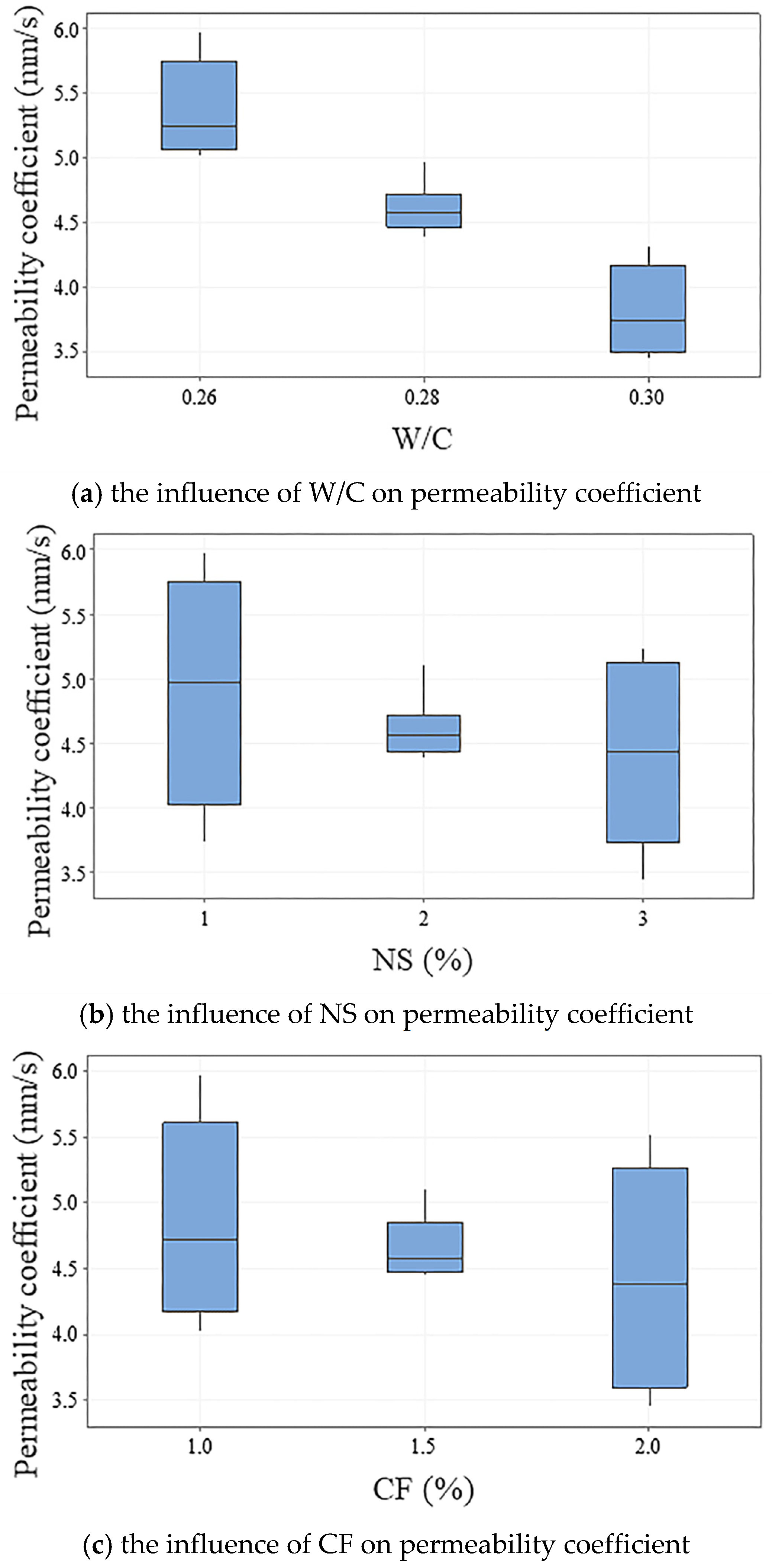 Buildings 15 02407 g009