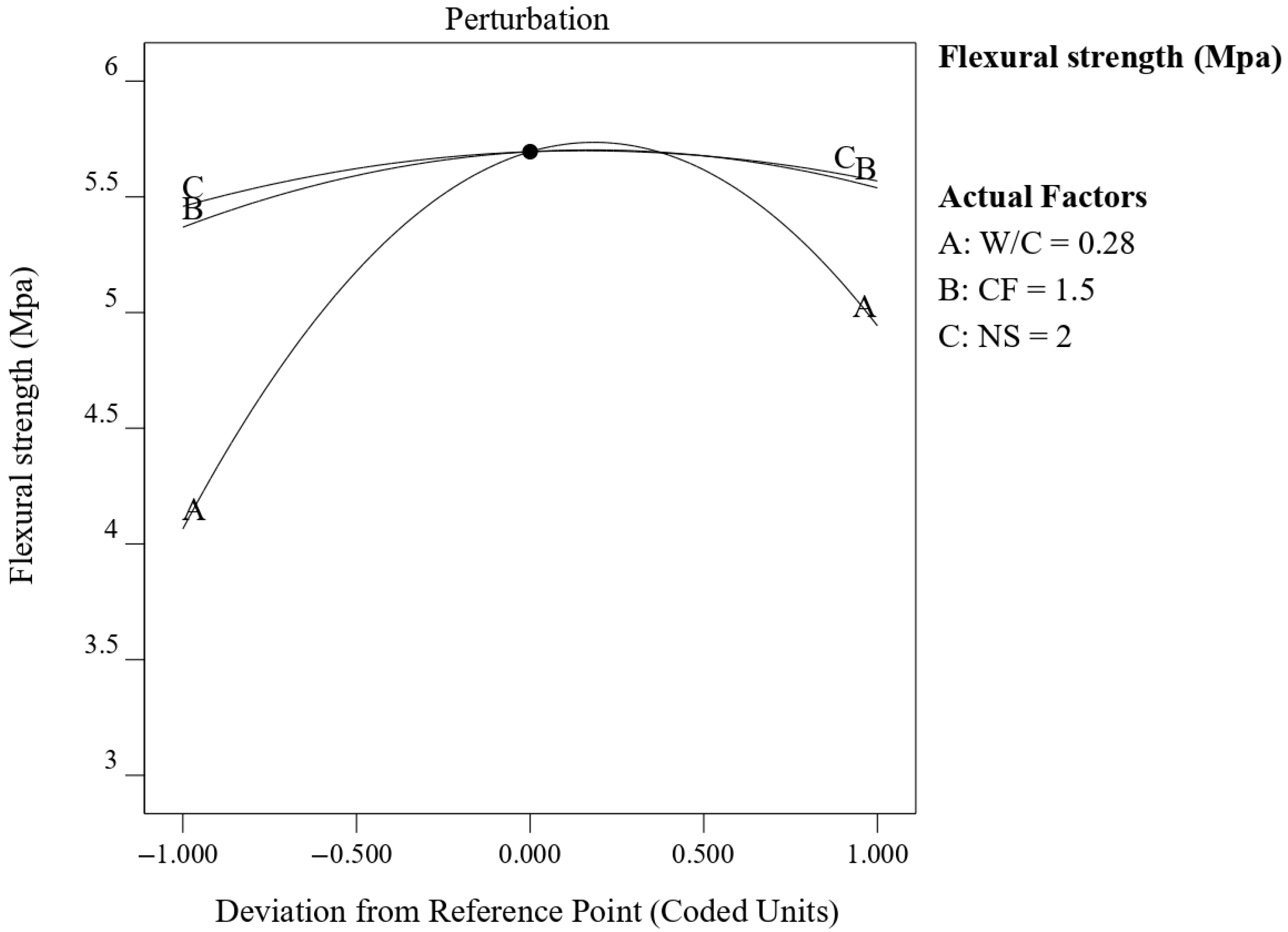 Buildings 15 02407 g013