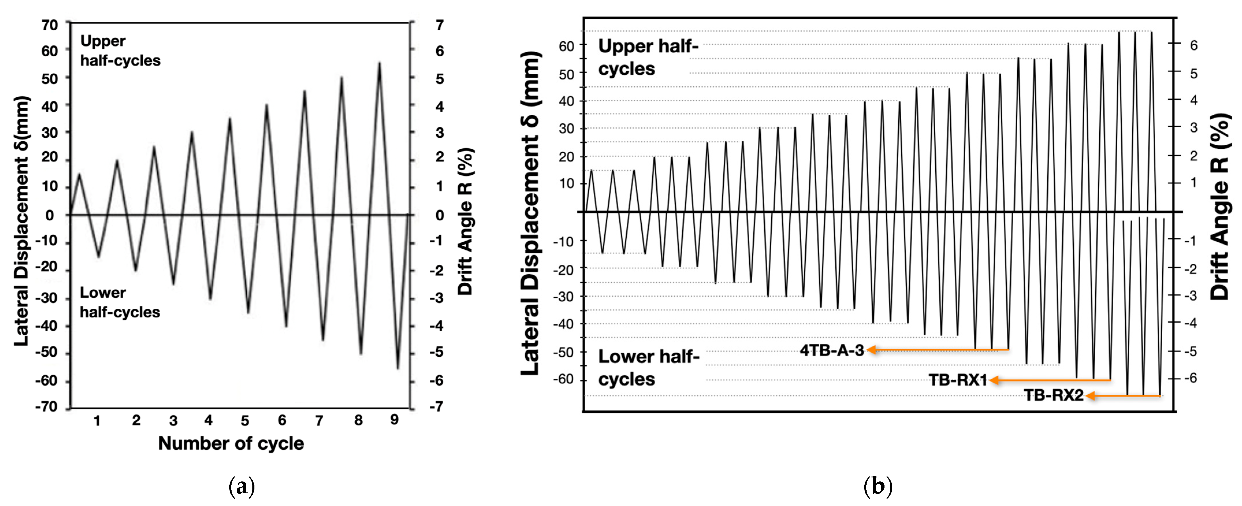 Buildings 15 02409 g003