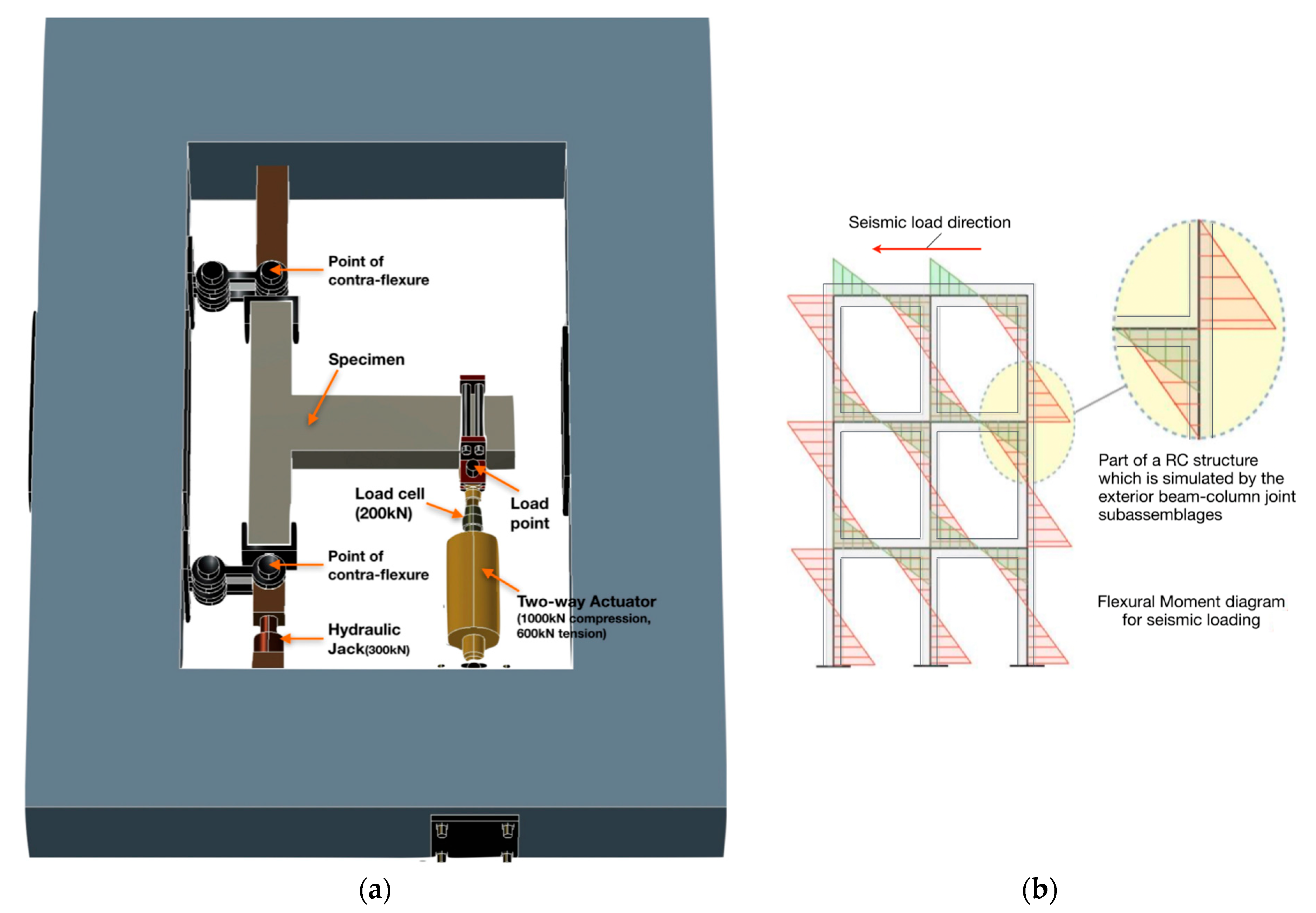Buildings 15 02409 g004