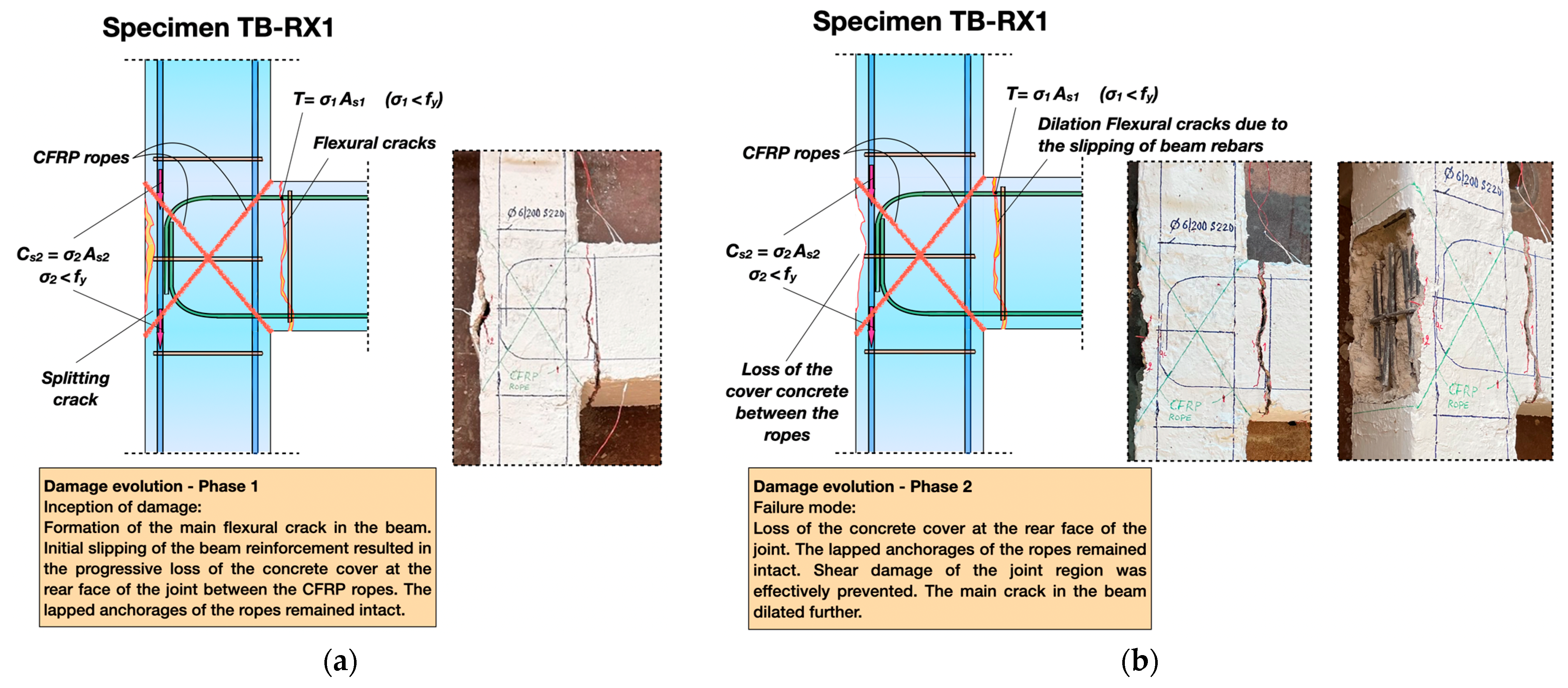Buildings 15 02409 g006