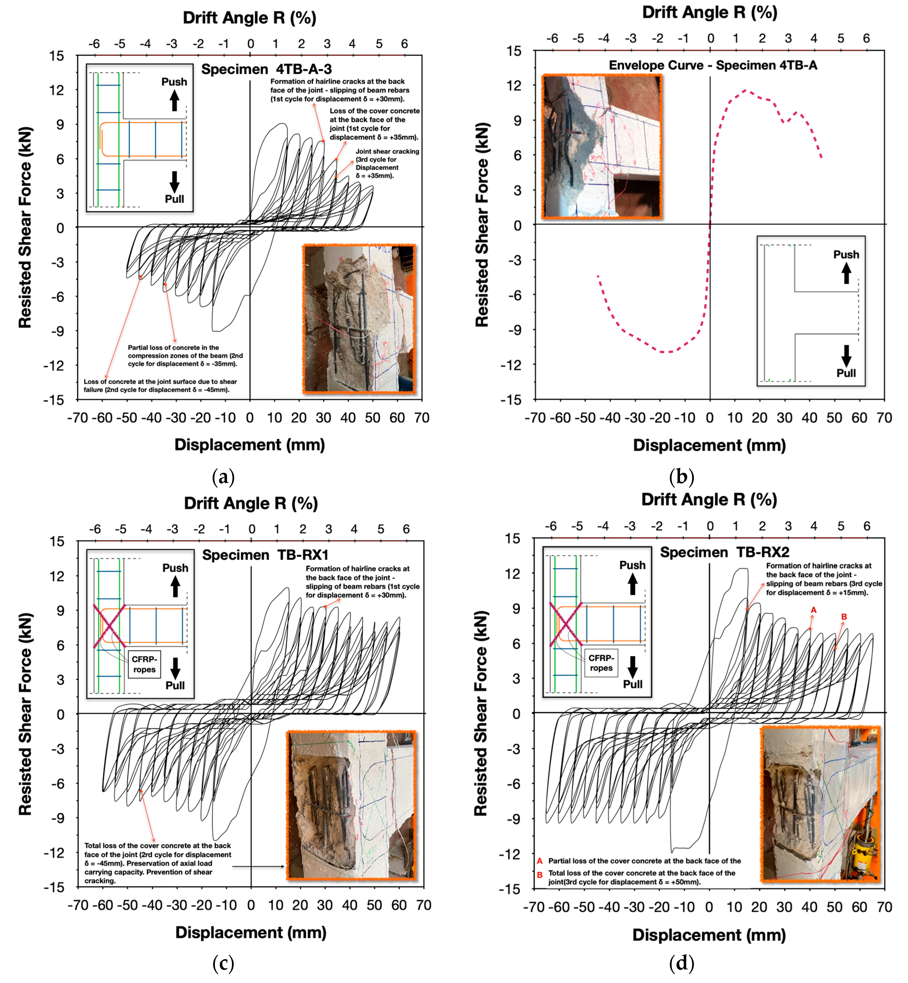Buildings 15 02409 g008