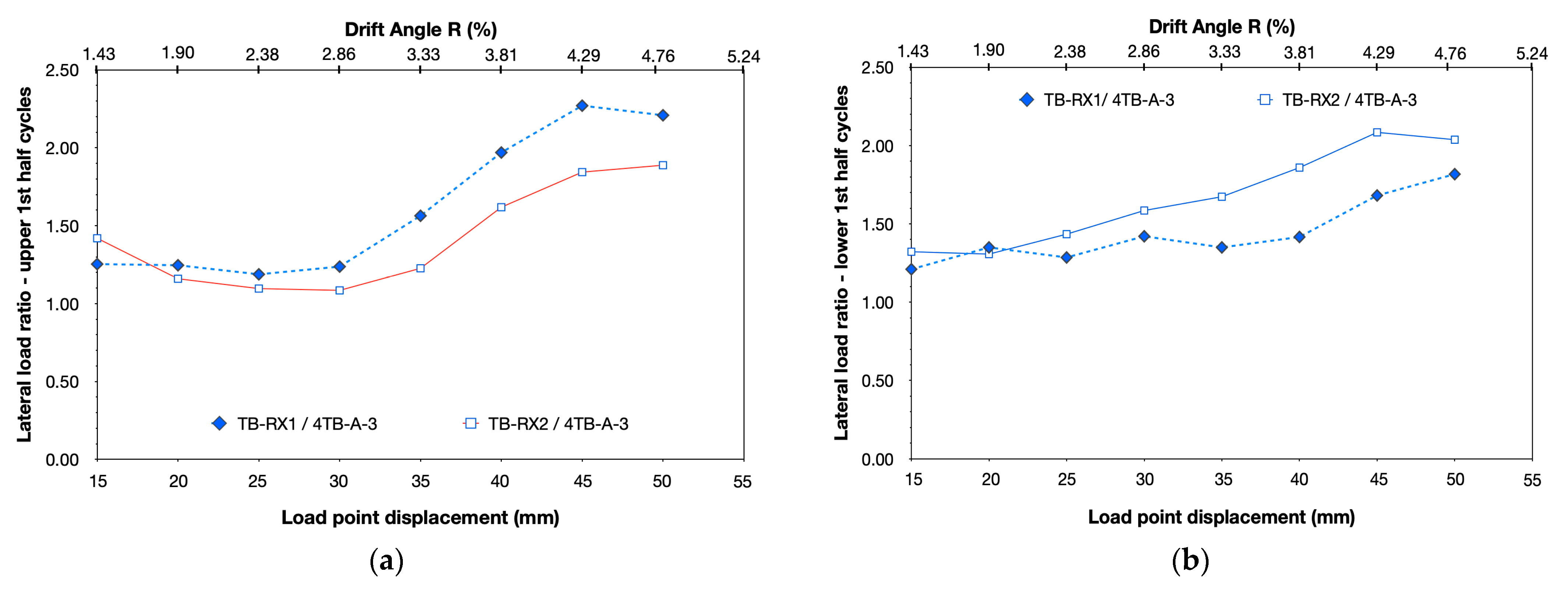 Buildings 15 02409 g011