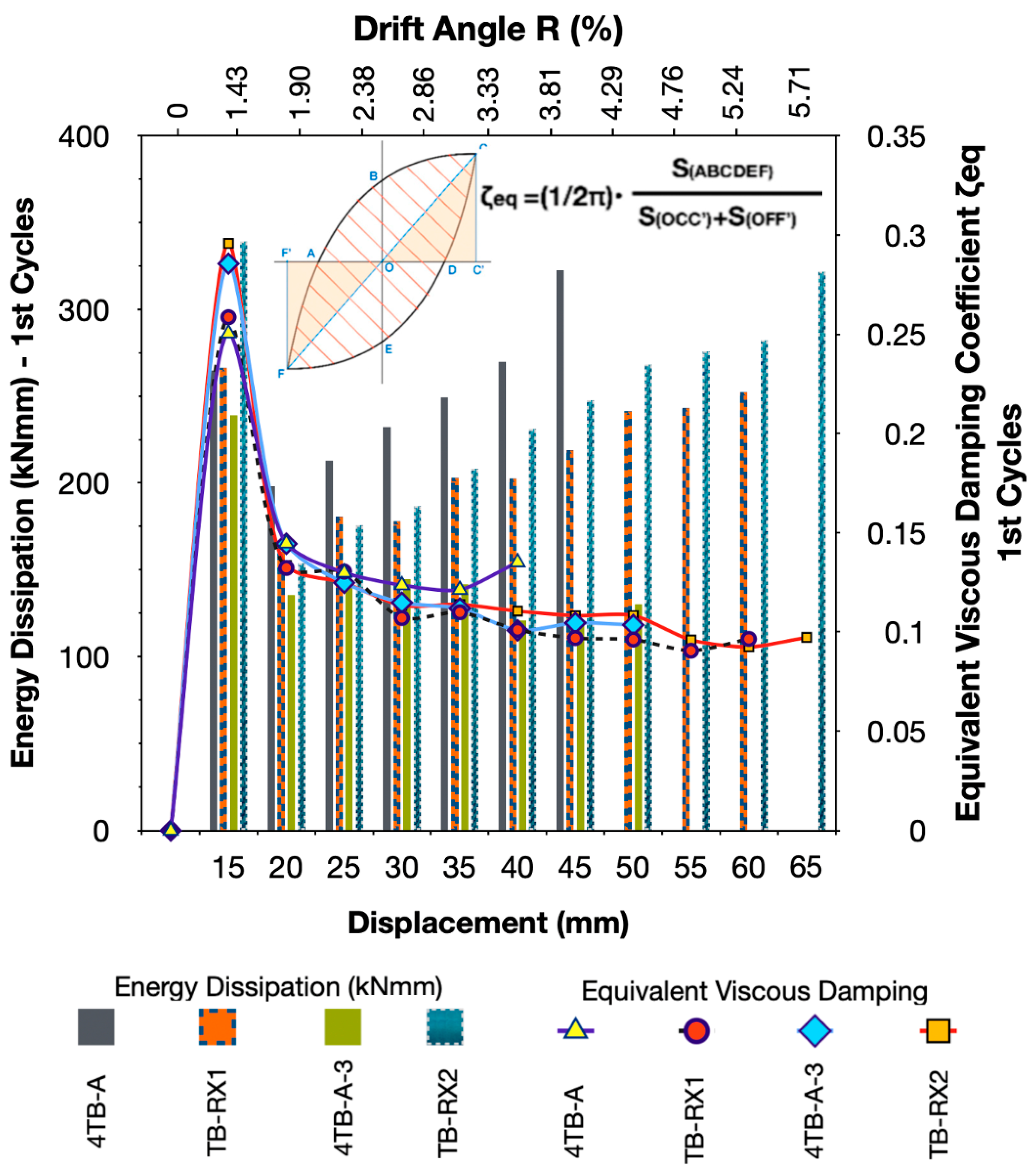 Buildings 15 02409 g015