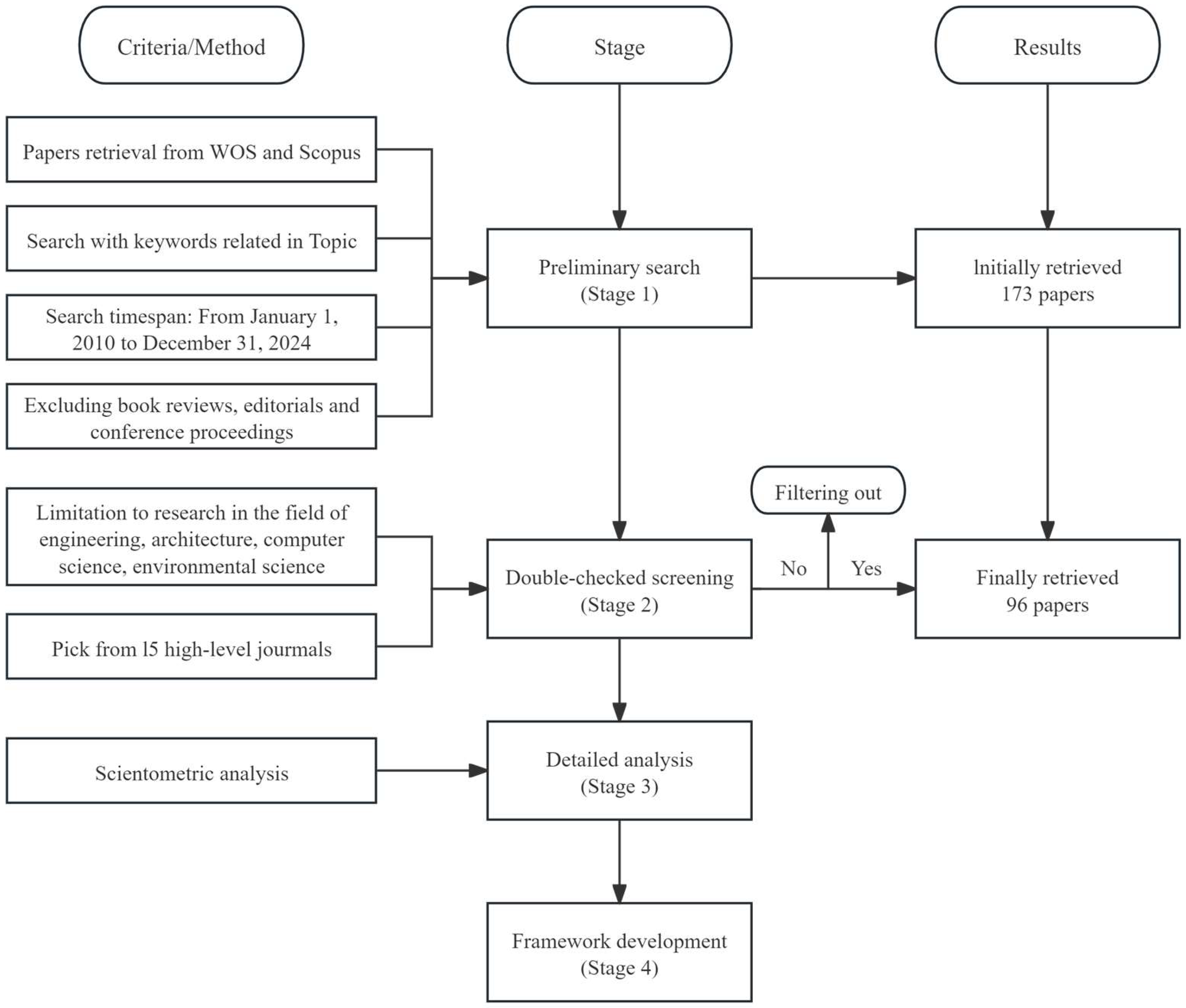Buildings 15 02411 g001