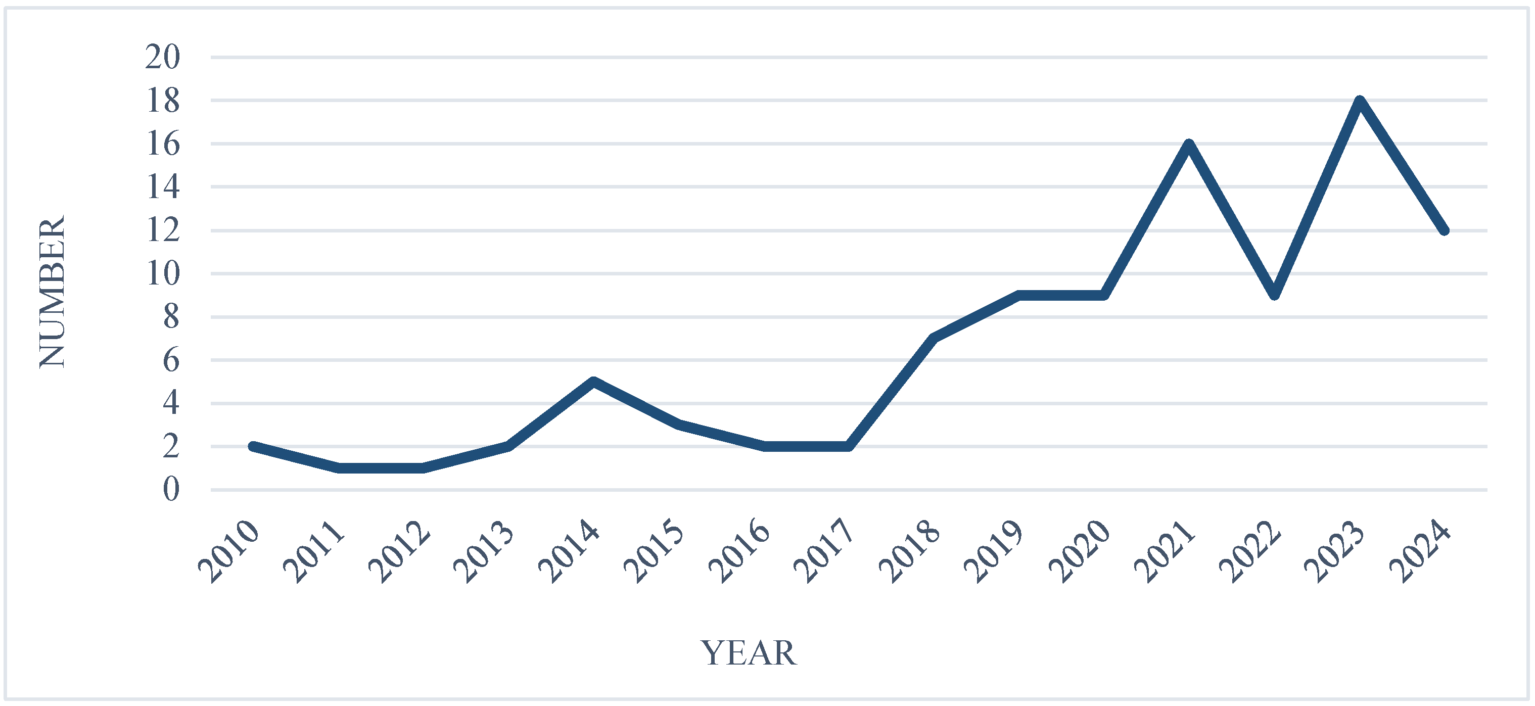 Buildings 15 02411 g002