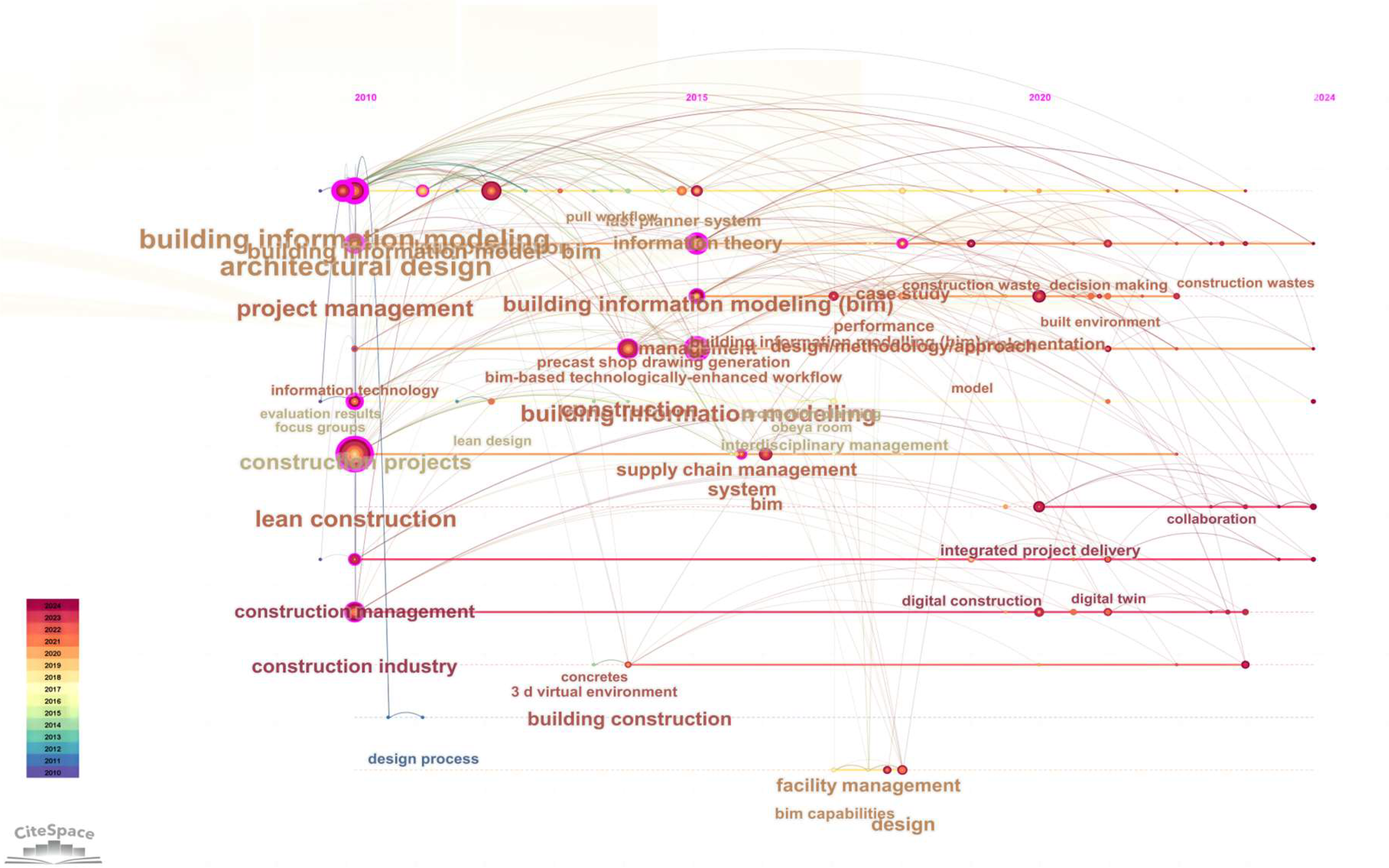 Buildings 15 02411 g005