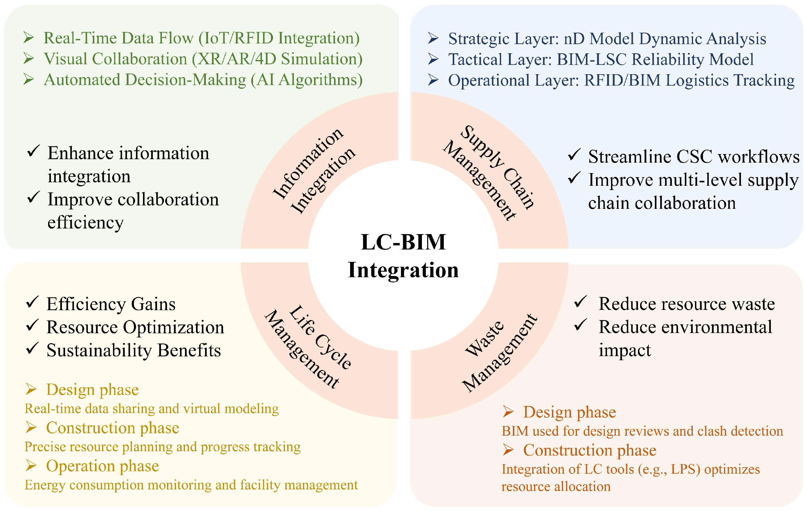 Buildings 15 02411 g007