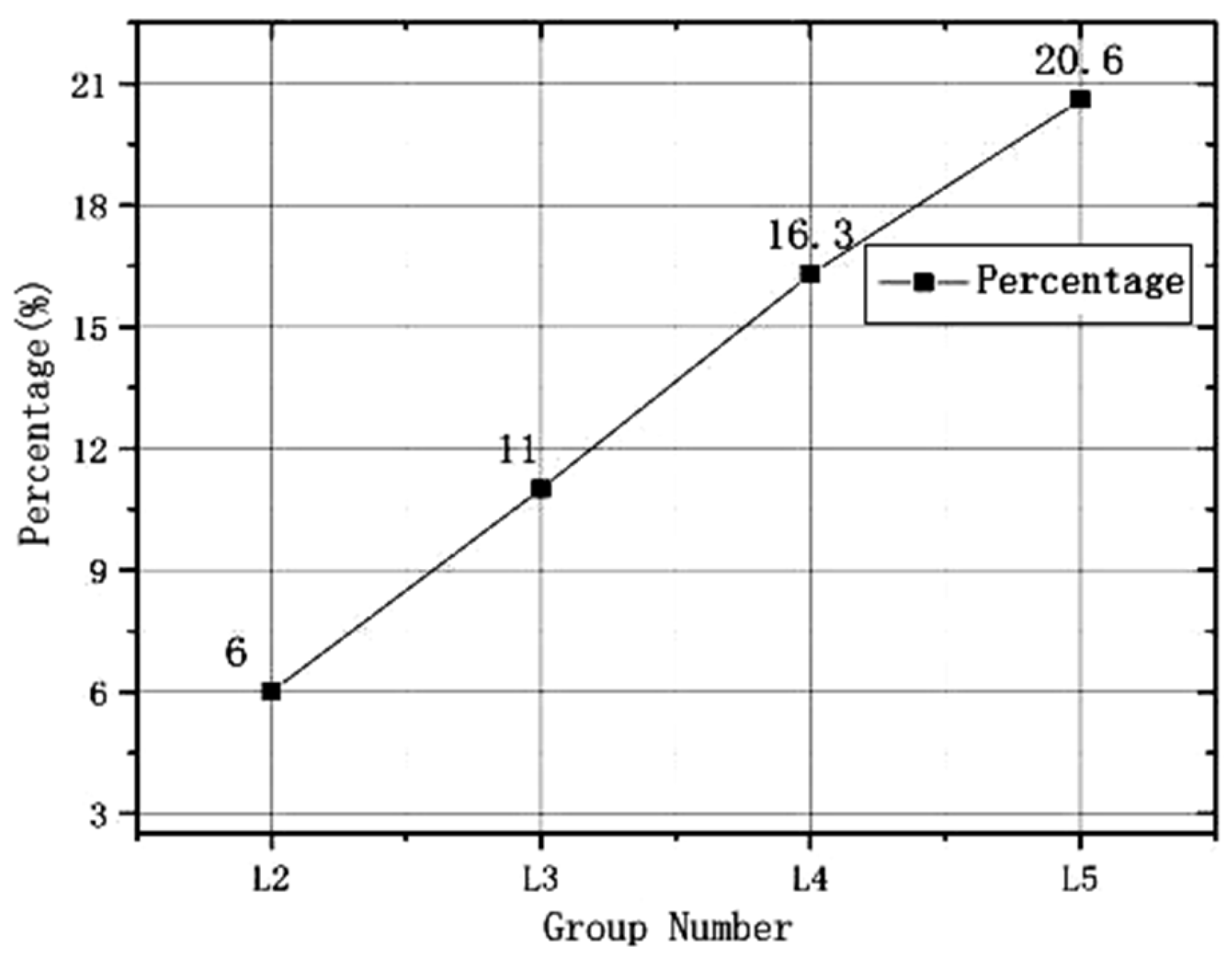 Buildings 15 02412 g011