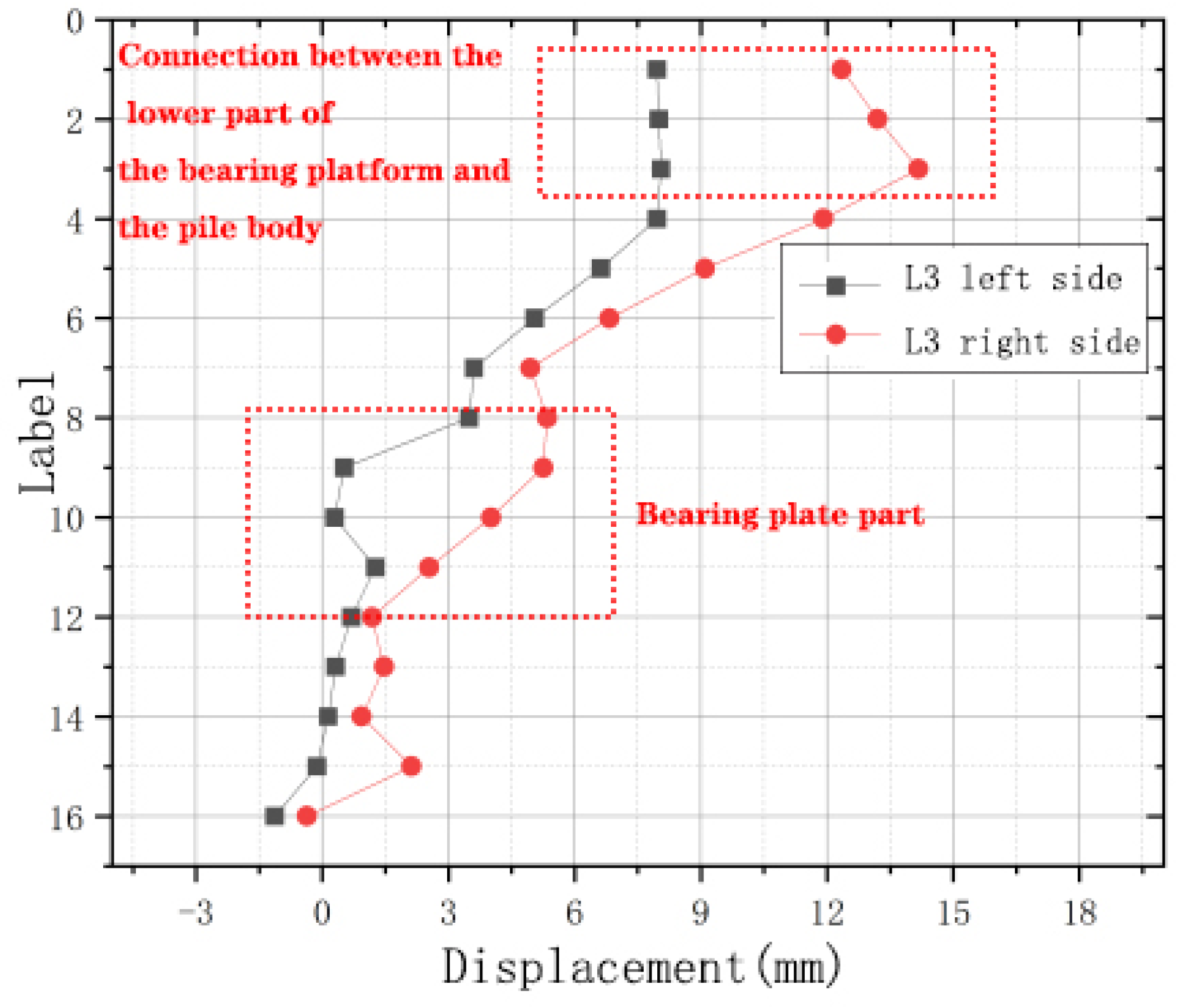 Buildings 15 02412 g015