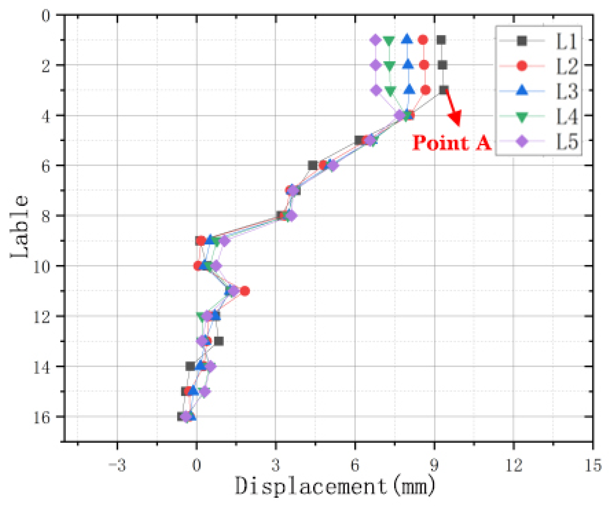 Buildings 15 02412 g016