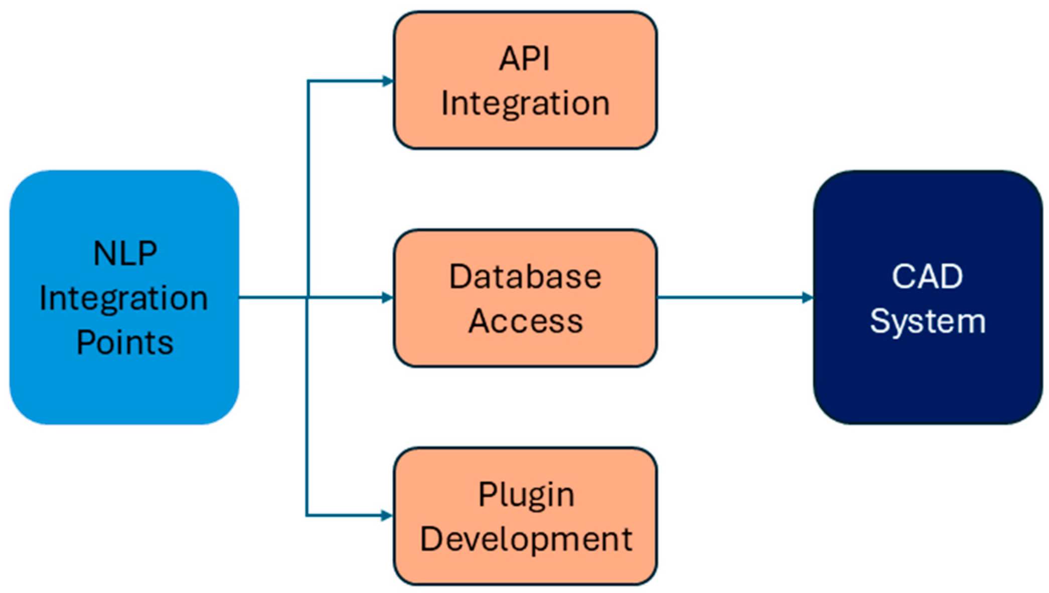 Buildings 15 02413 g002