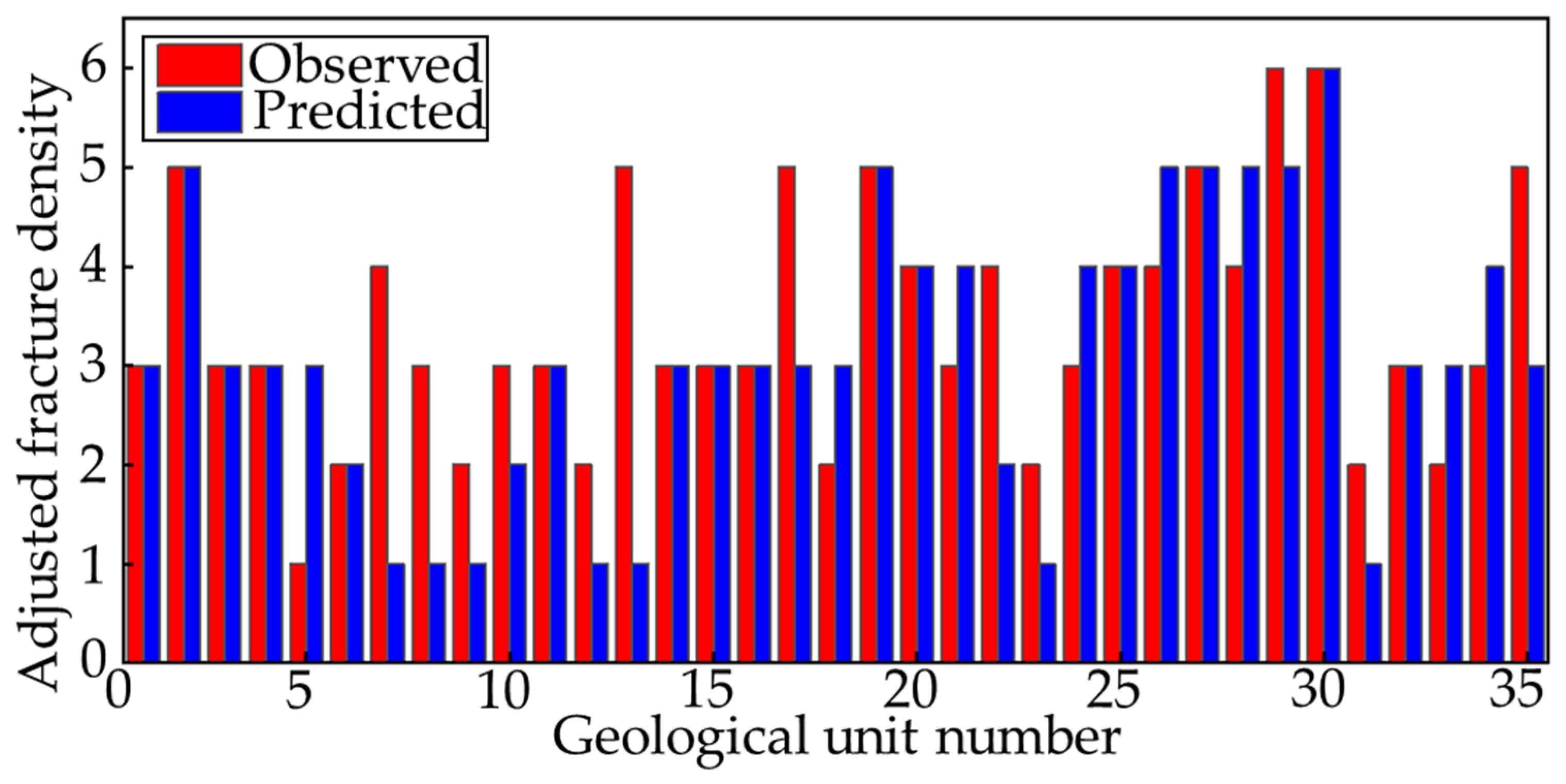 Buildings 15 02415 g009