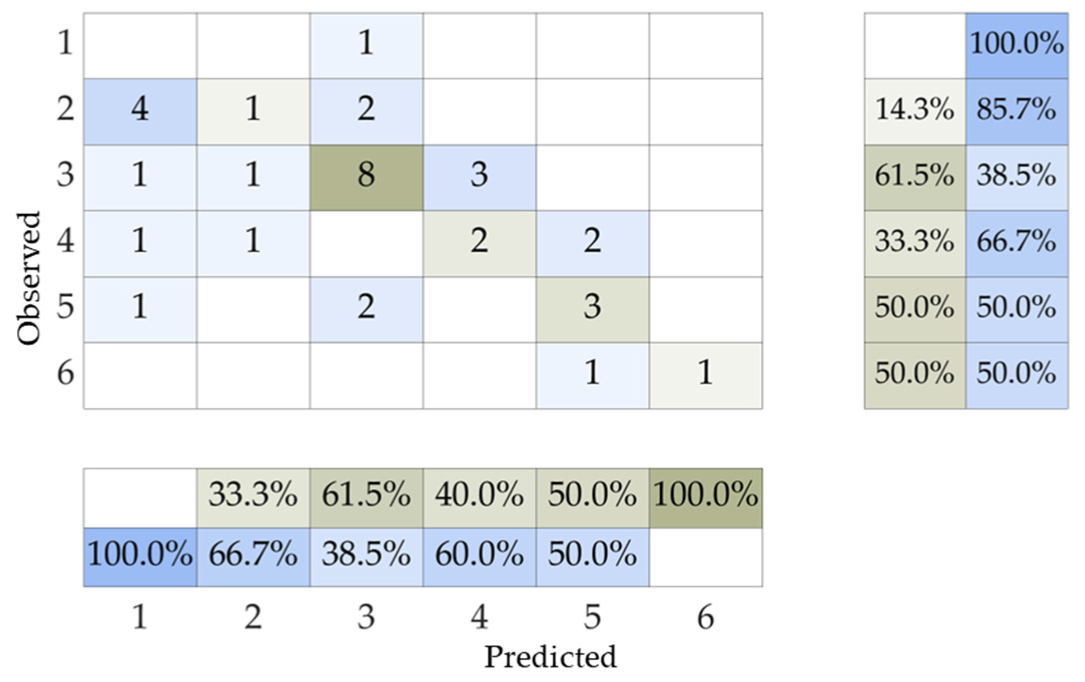 Buildings 15 02415 g010