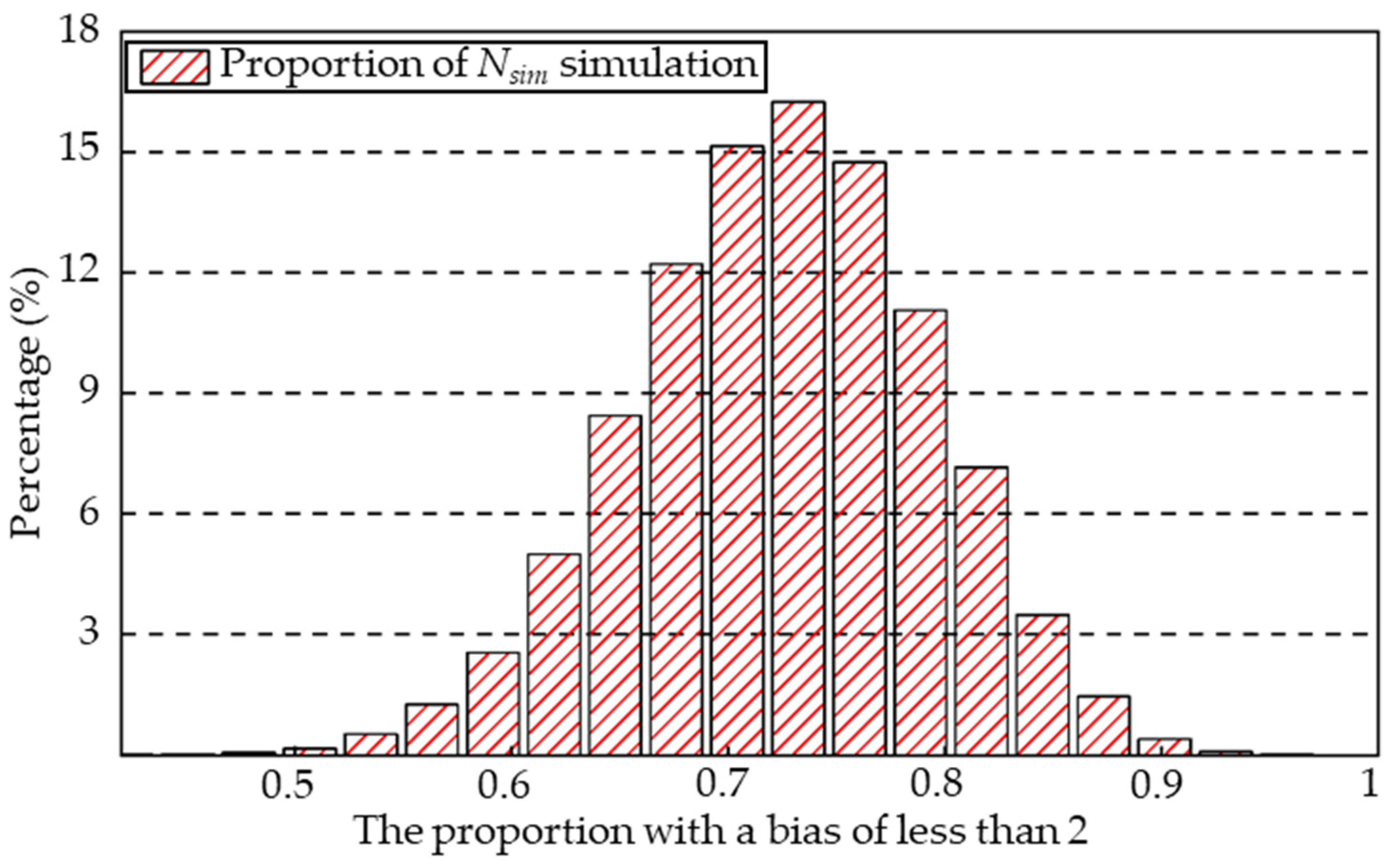 Buildings 15 02415 g011