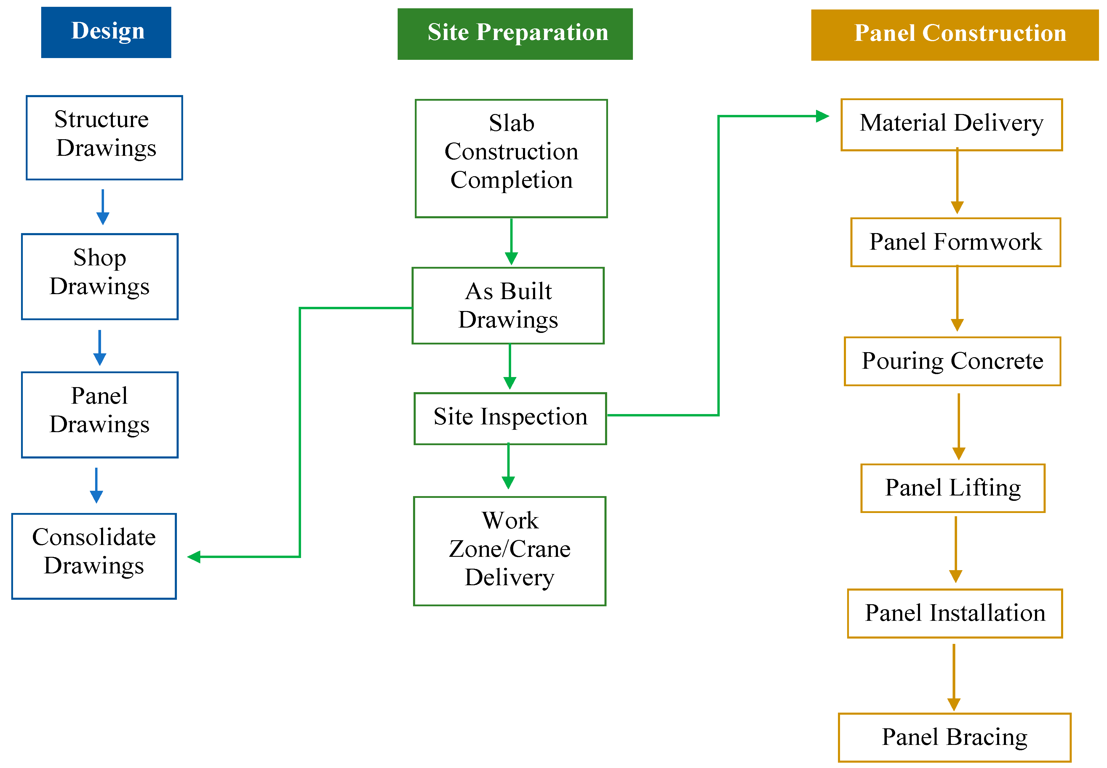 Buildings 15 02416 g006
