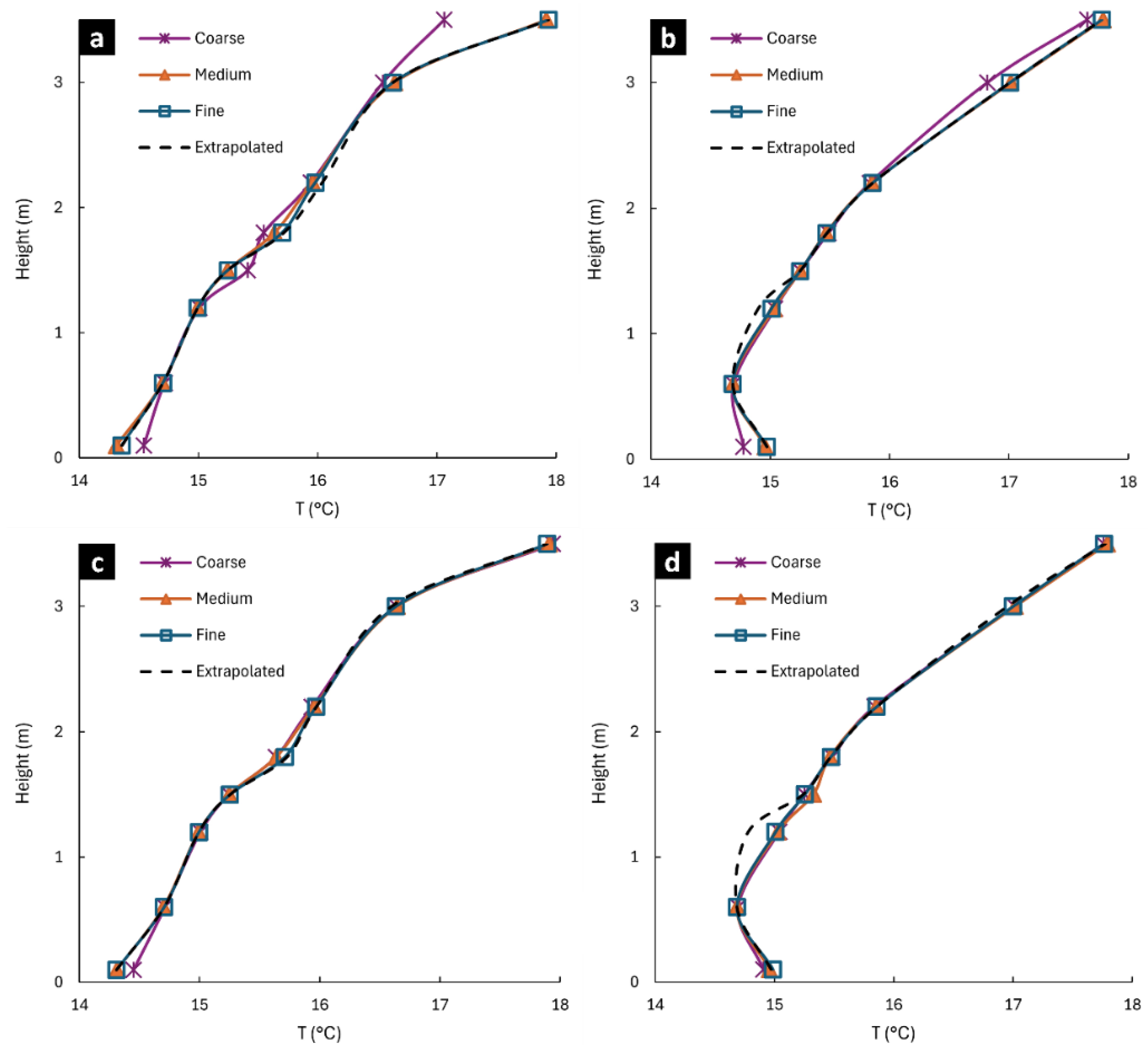 Buildings 15 02417 g003