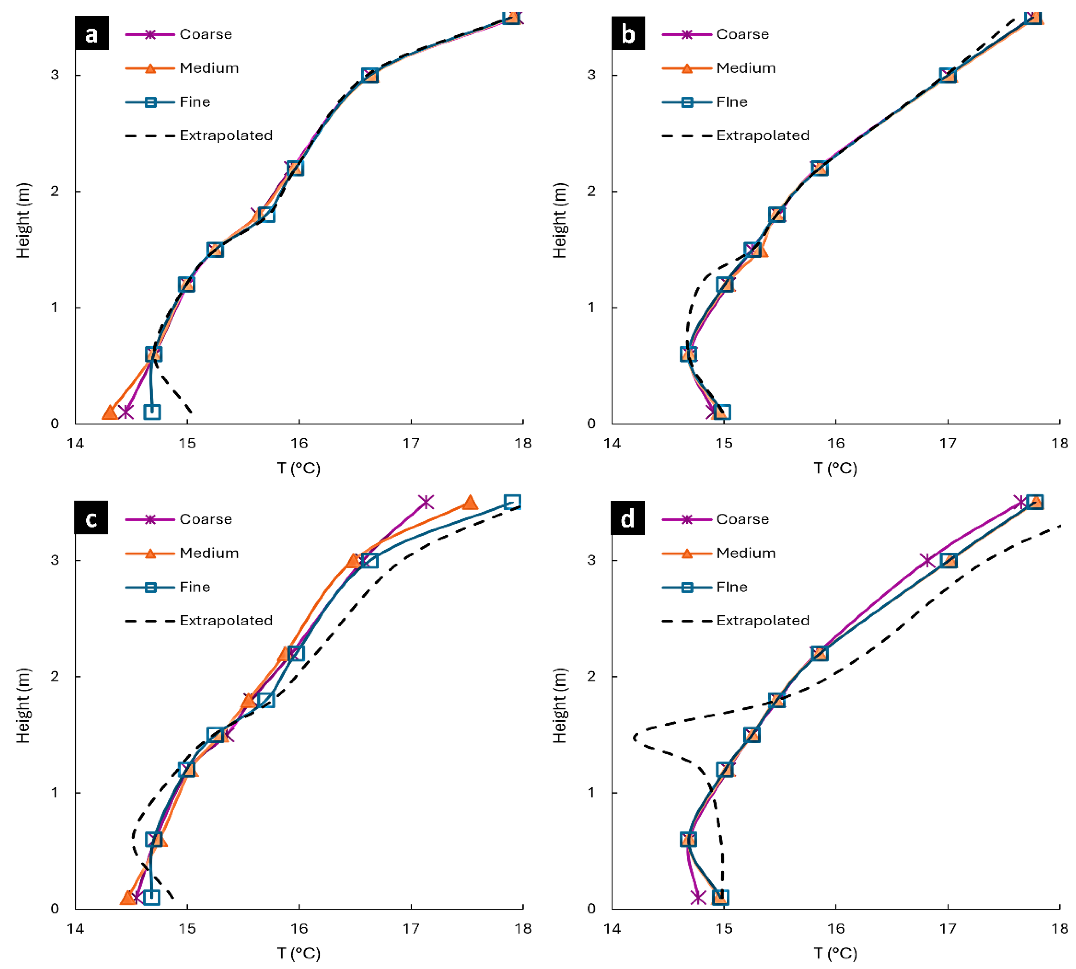 Buildings 15 02417 g004