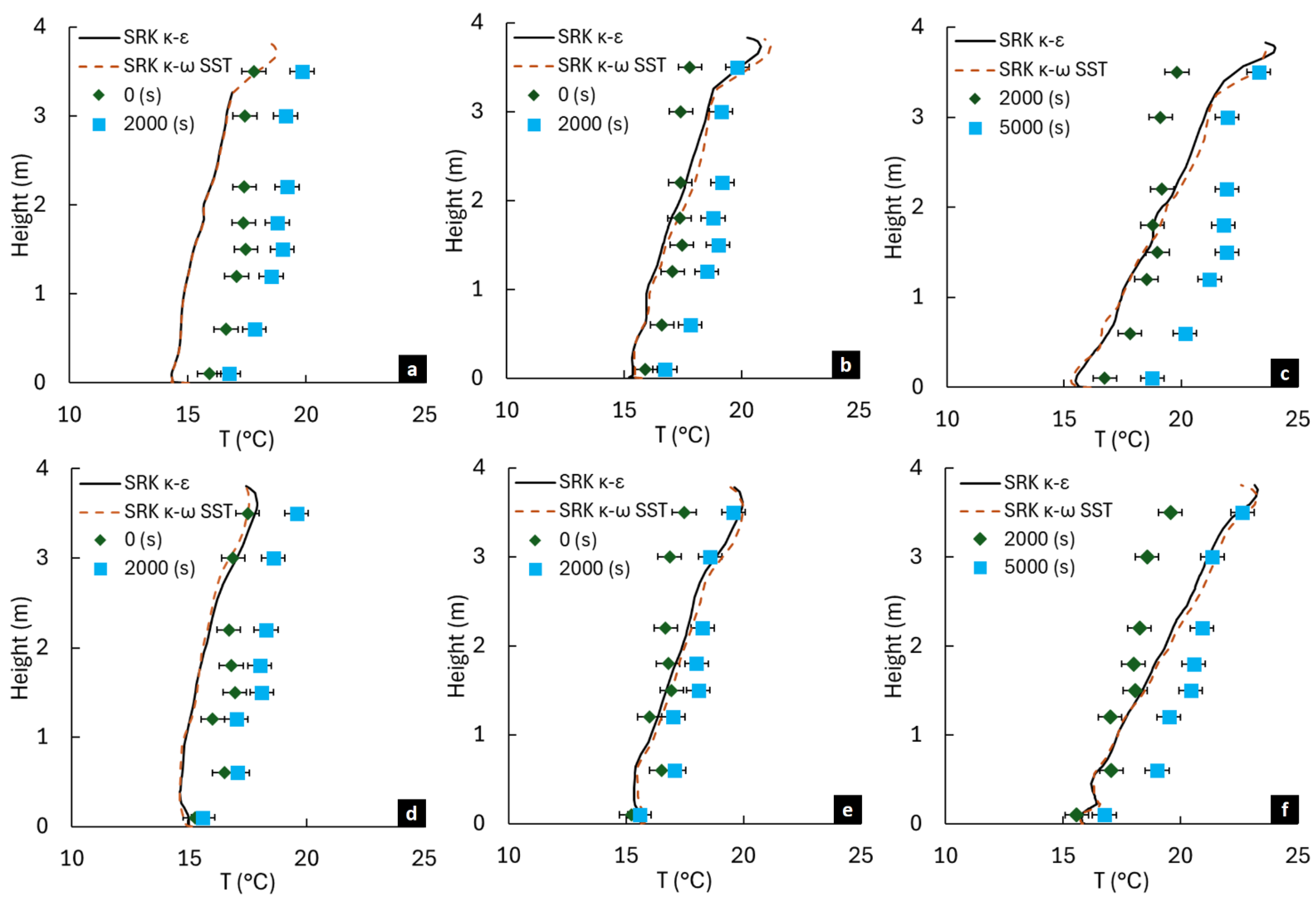 Buildings 15 02417 g006