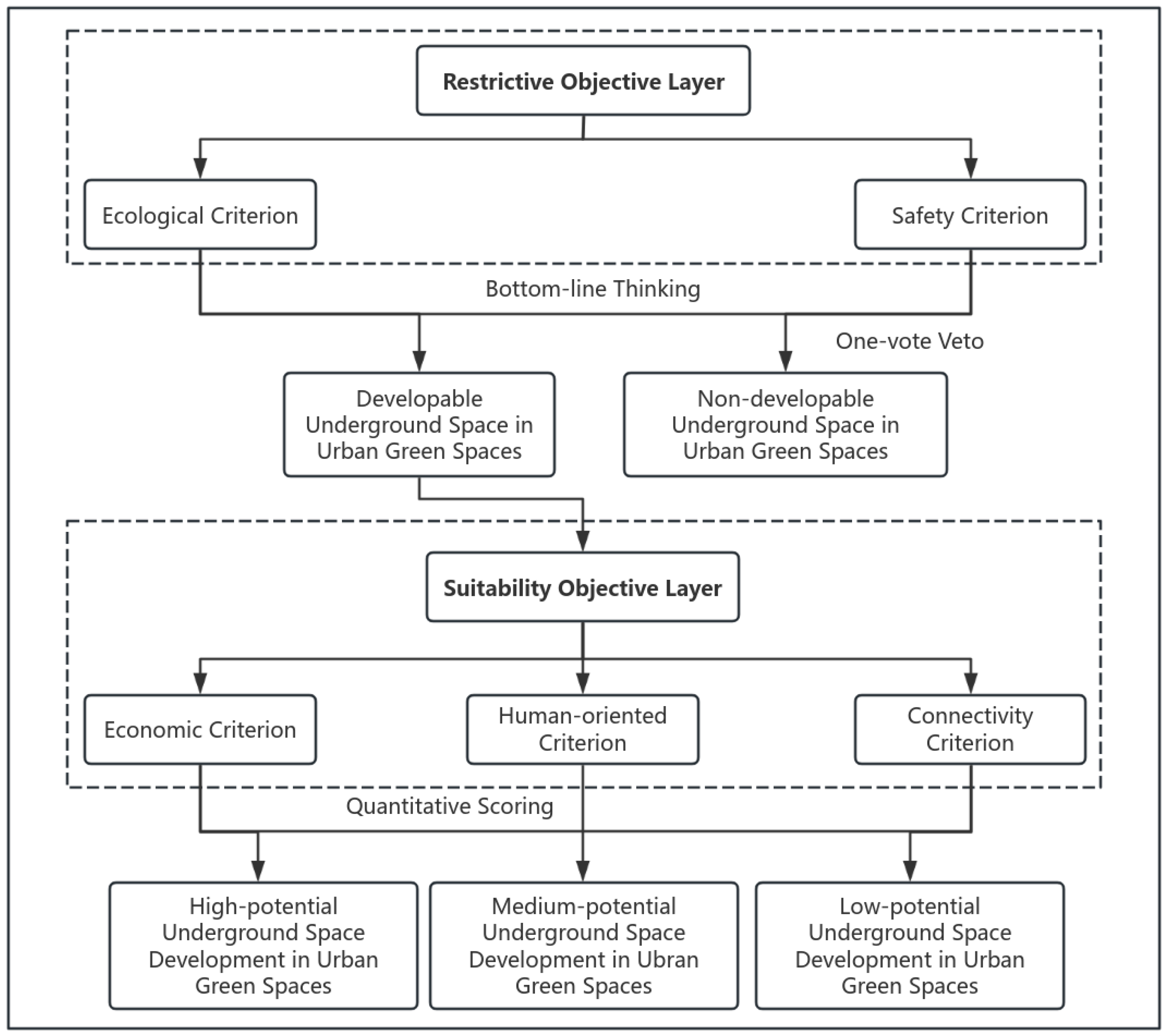 Buildings 15 02418 g003