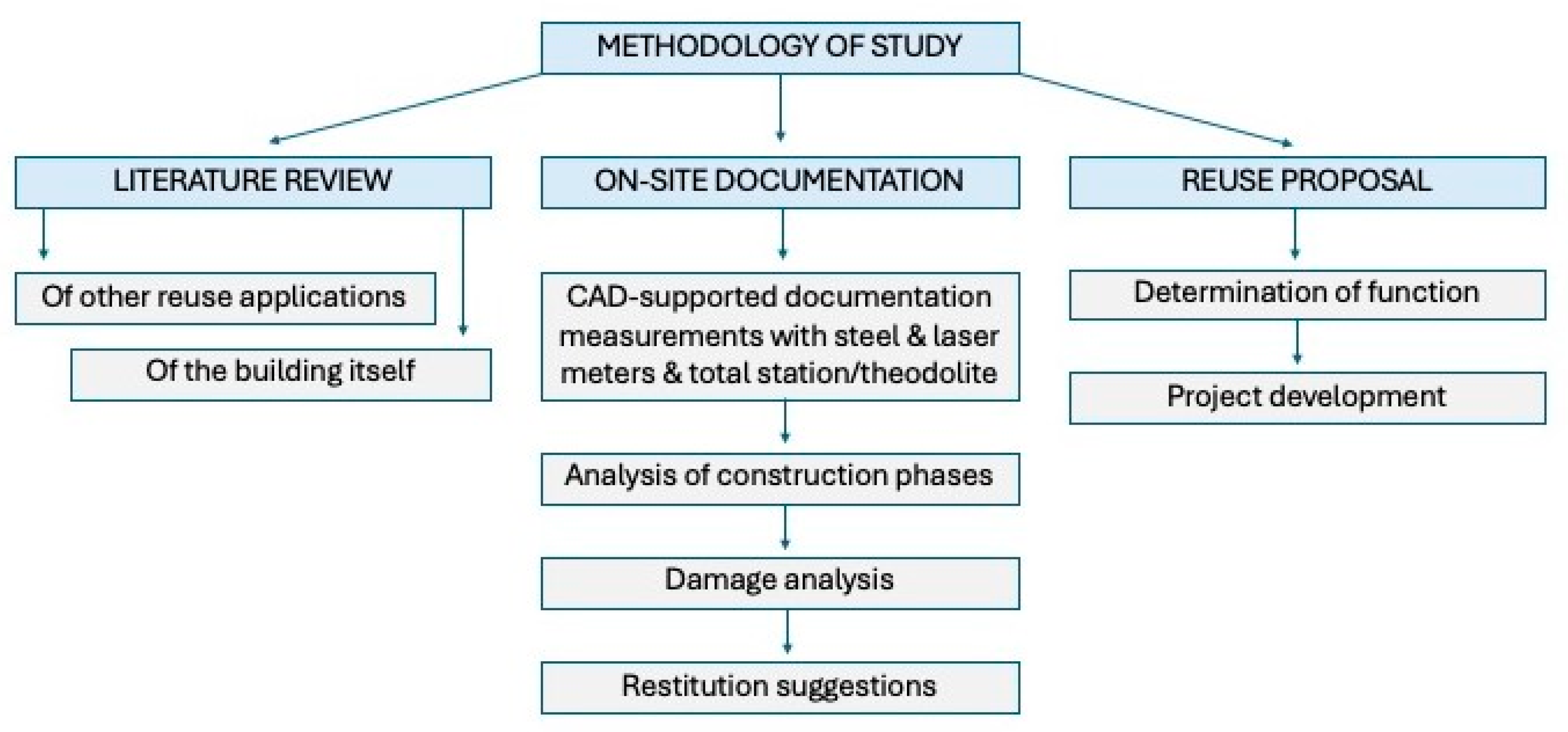 Buildings 15 02419 g003