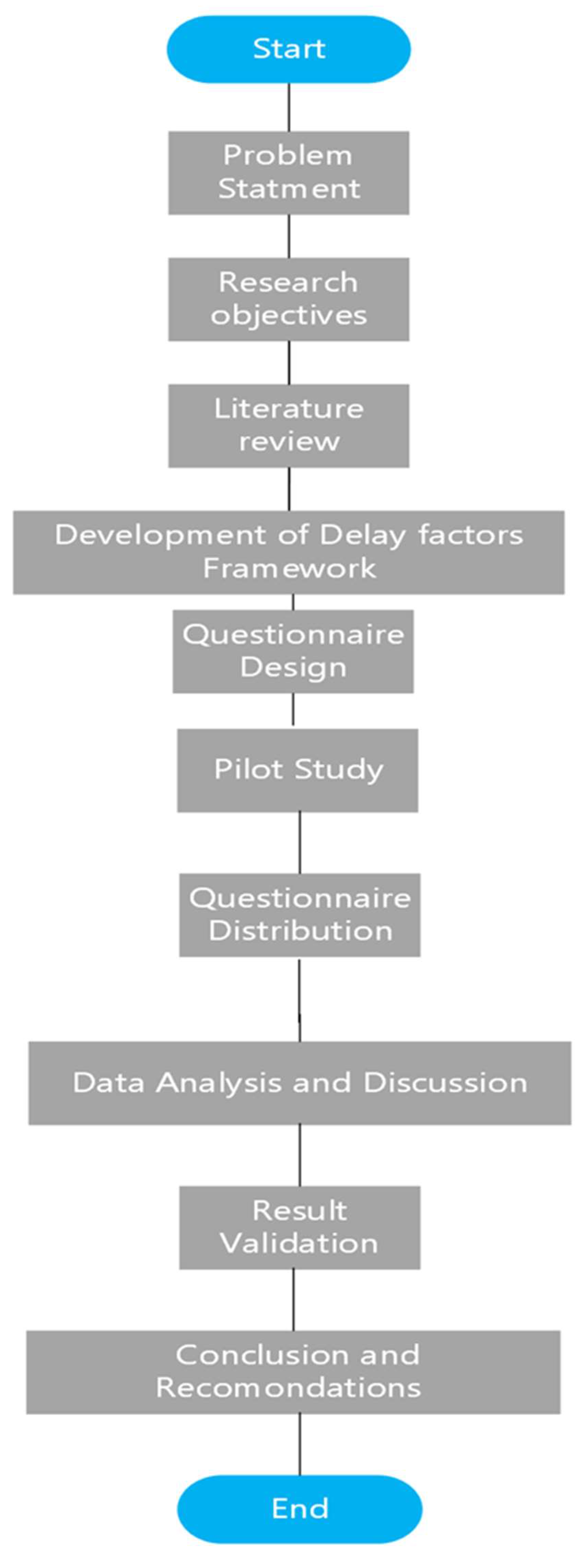 Buildings 15 02420 g001