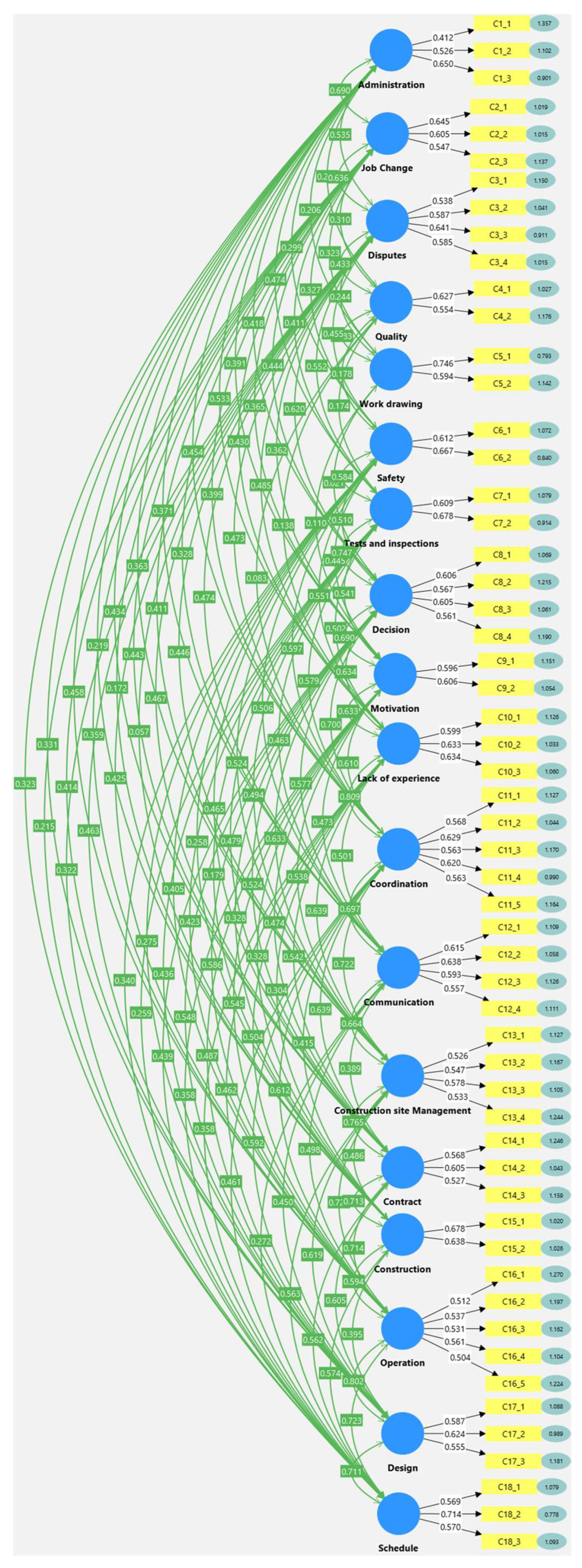 Buildings 15 02420 g003