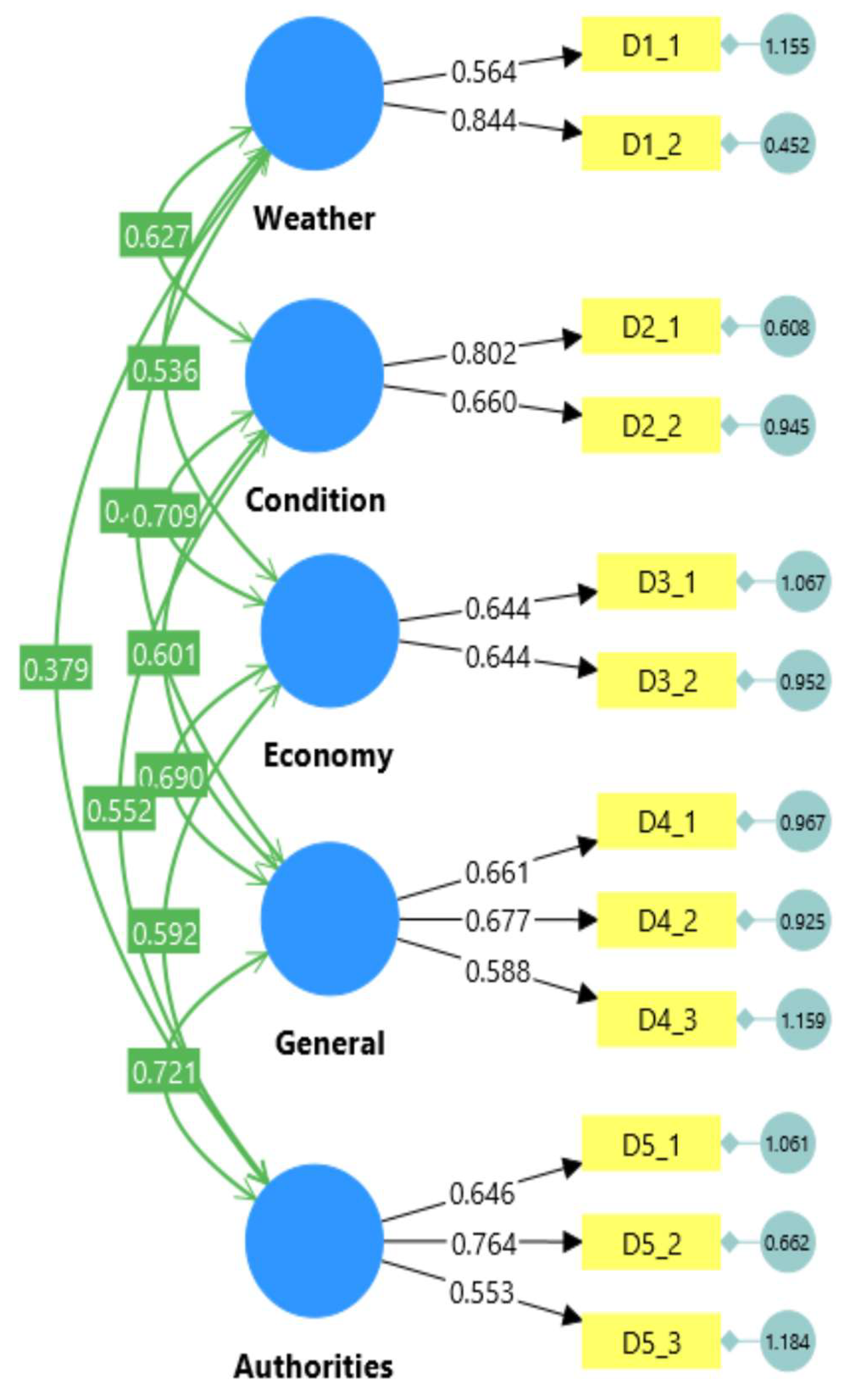 Buildings 15 02420 g004