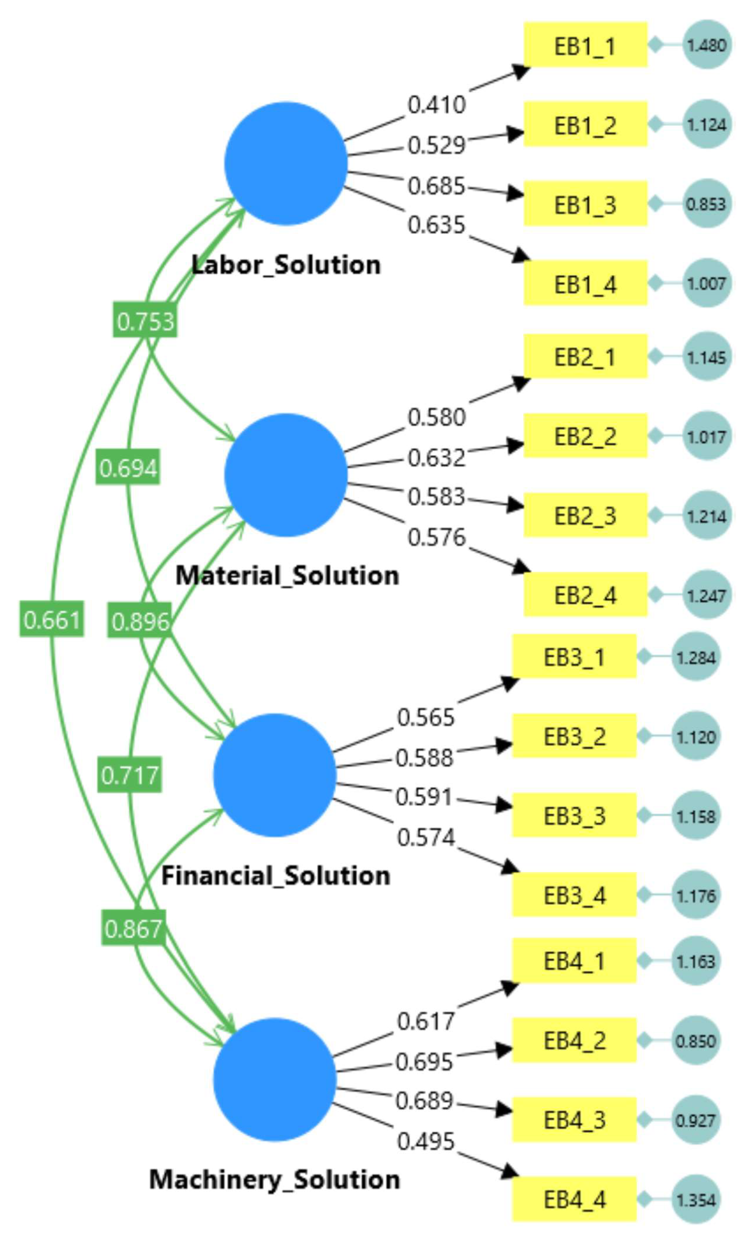 Buildings 15 02420 g005
