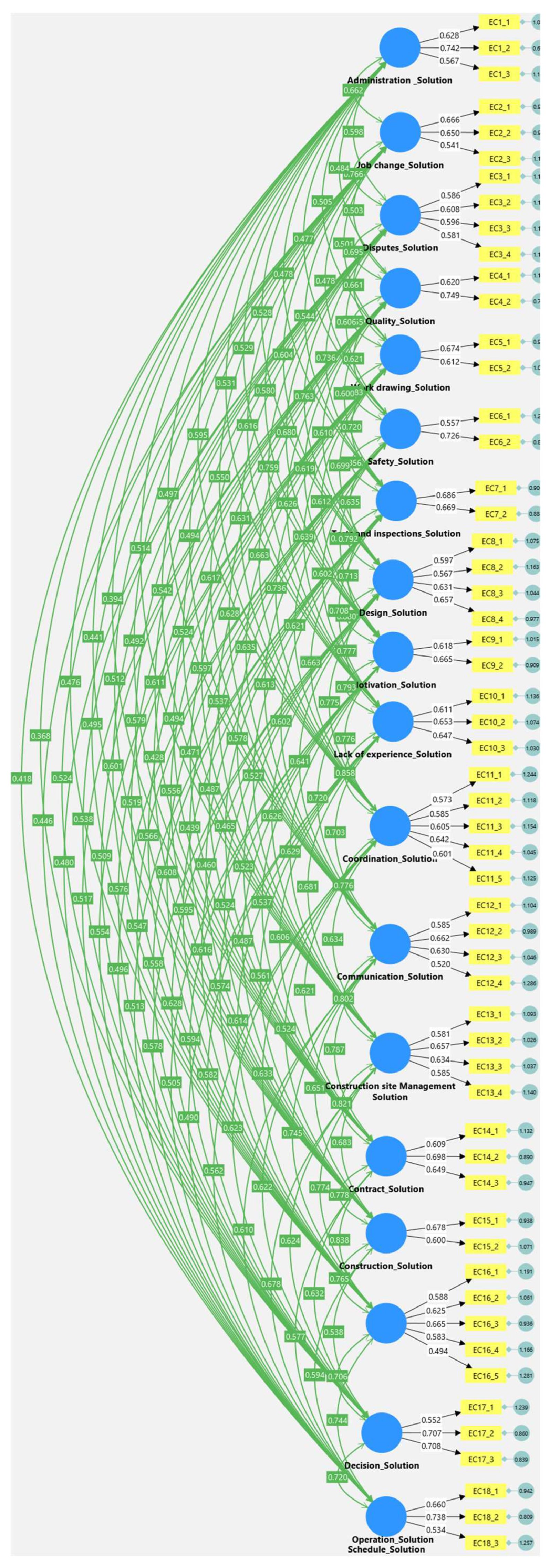 Buildings 15 02420 g006