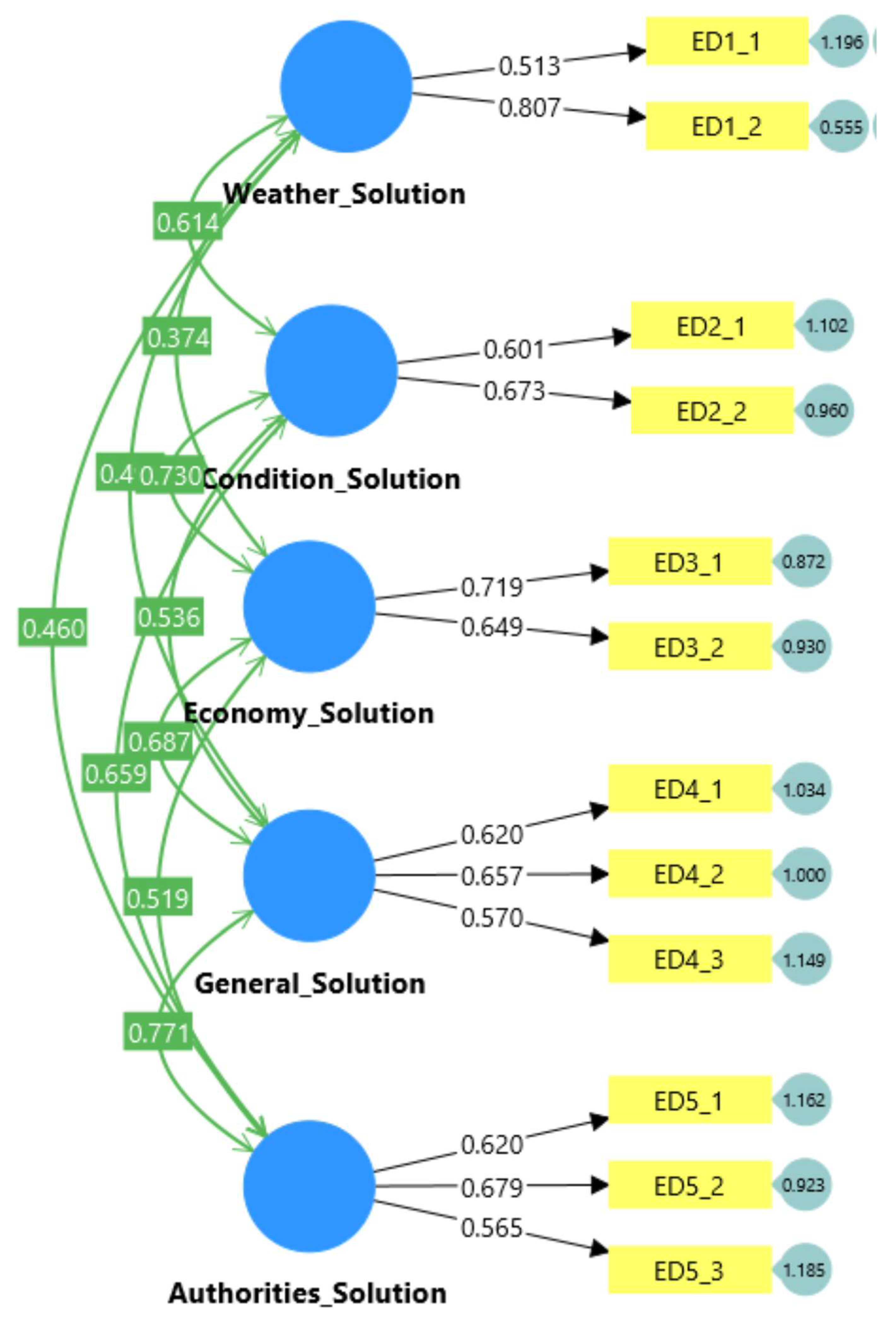 Buildings 15 02420 g007