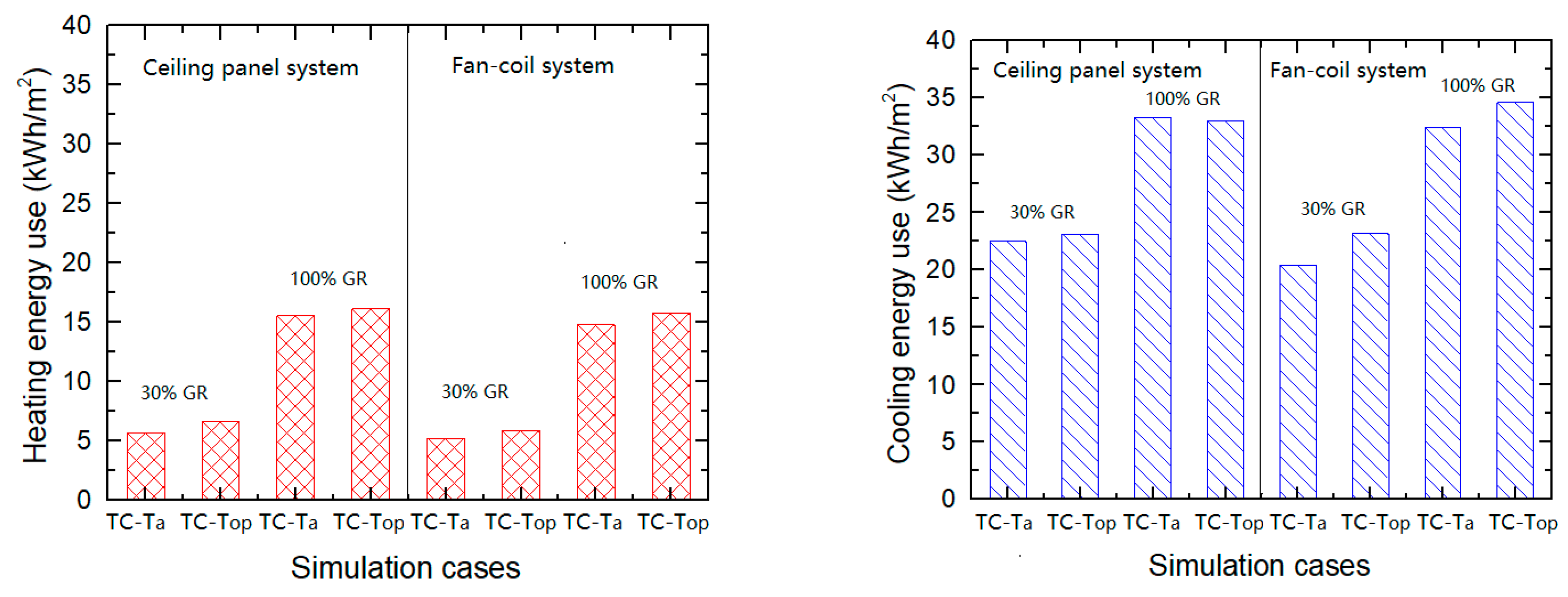 Buildings 15 02422 g004