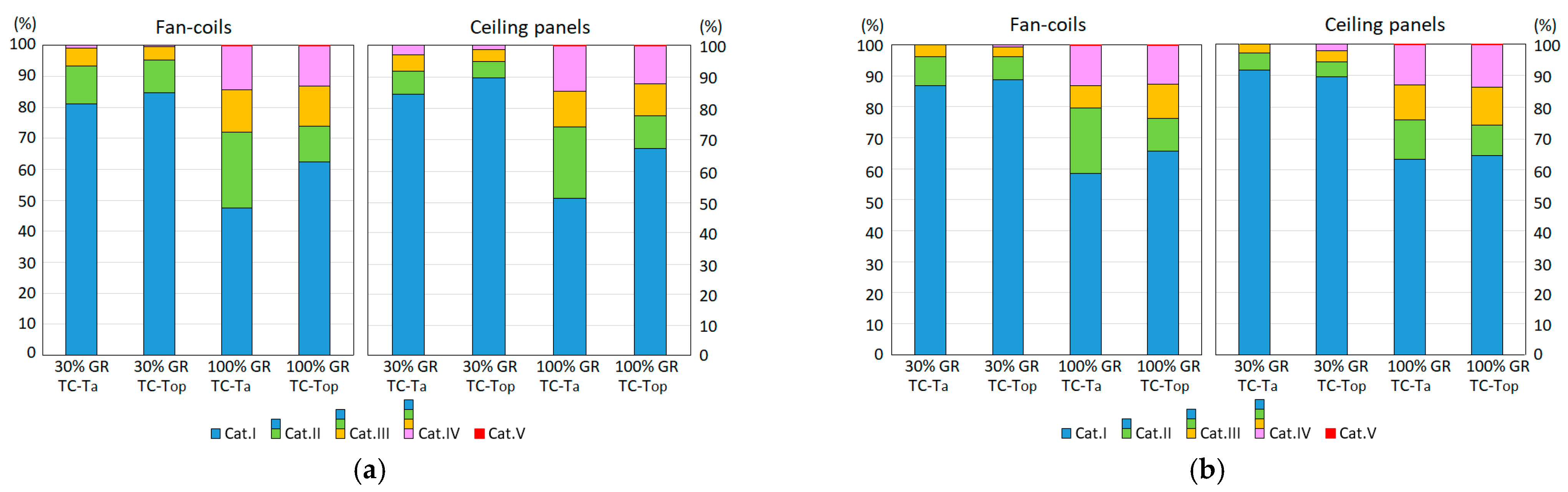 Buildings 15 02422 g007