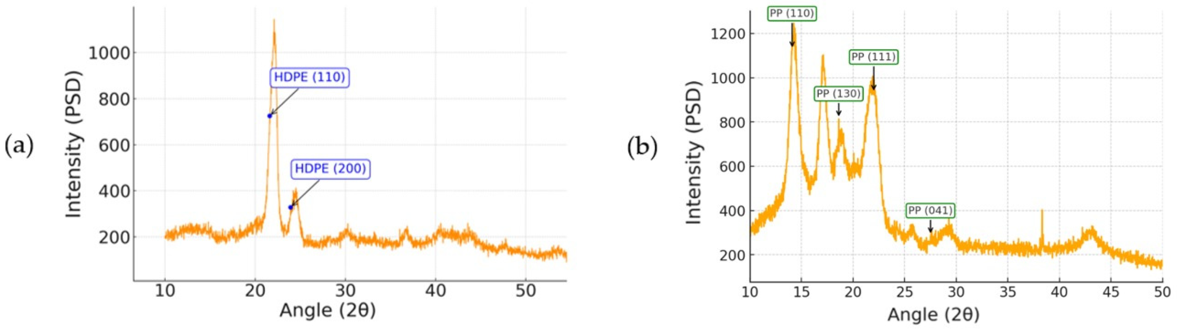 Buildings 15 02423 g014