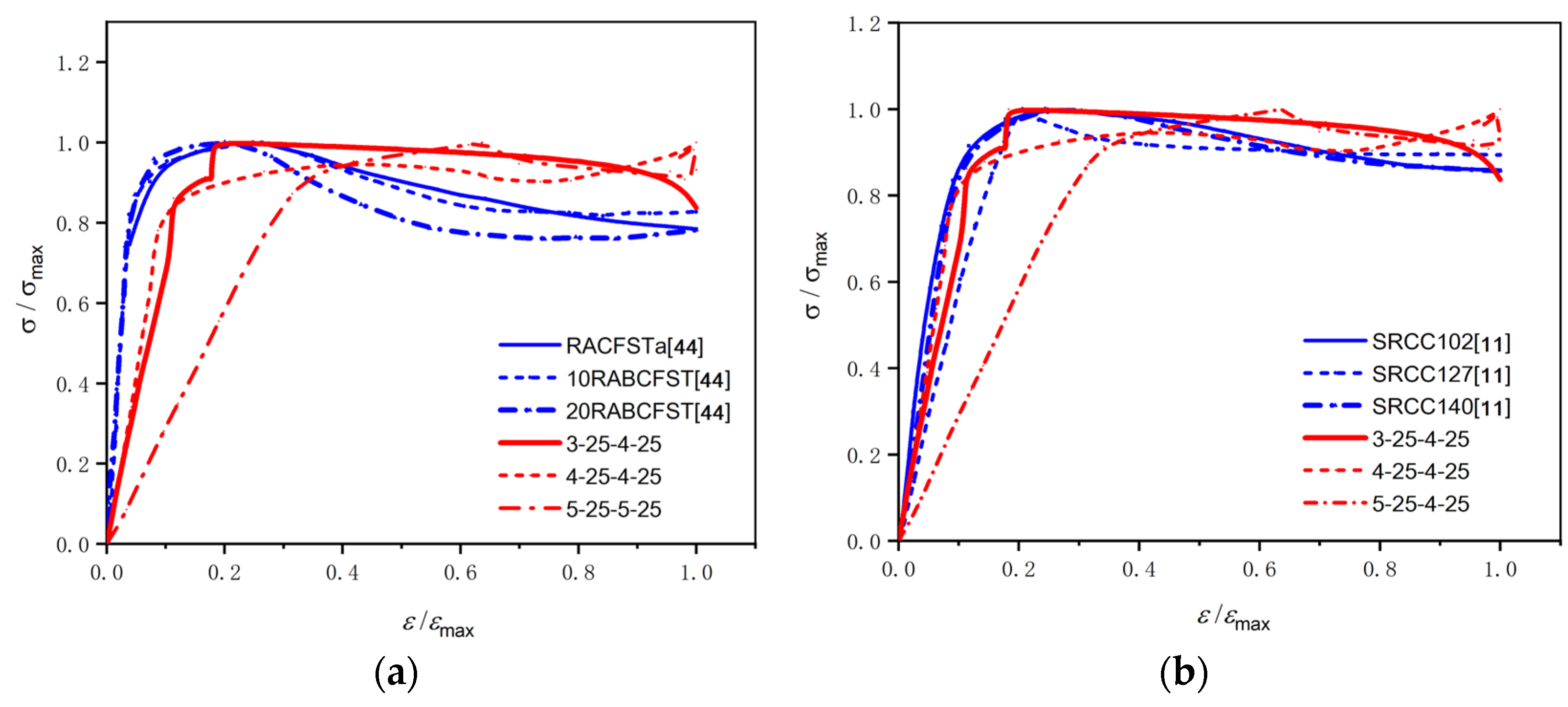 Buildings 15 02424 g009