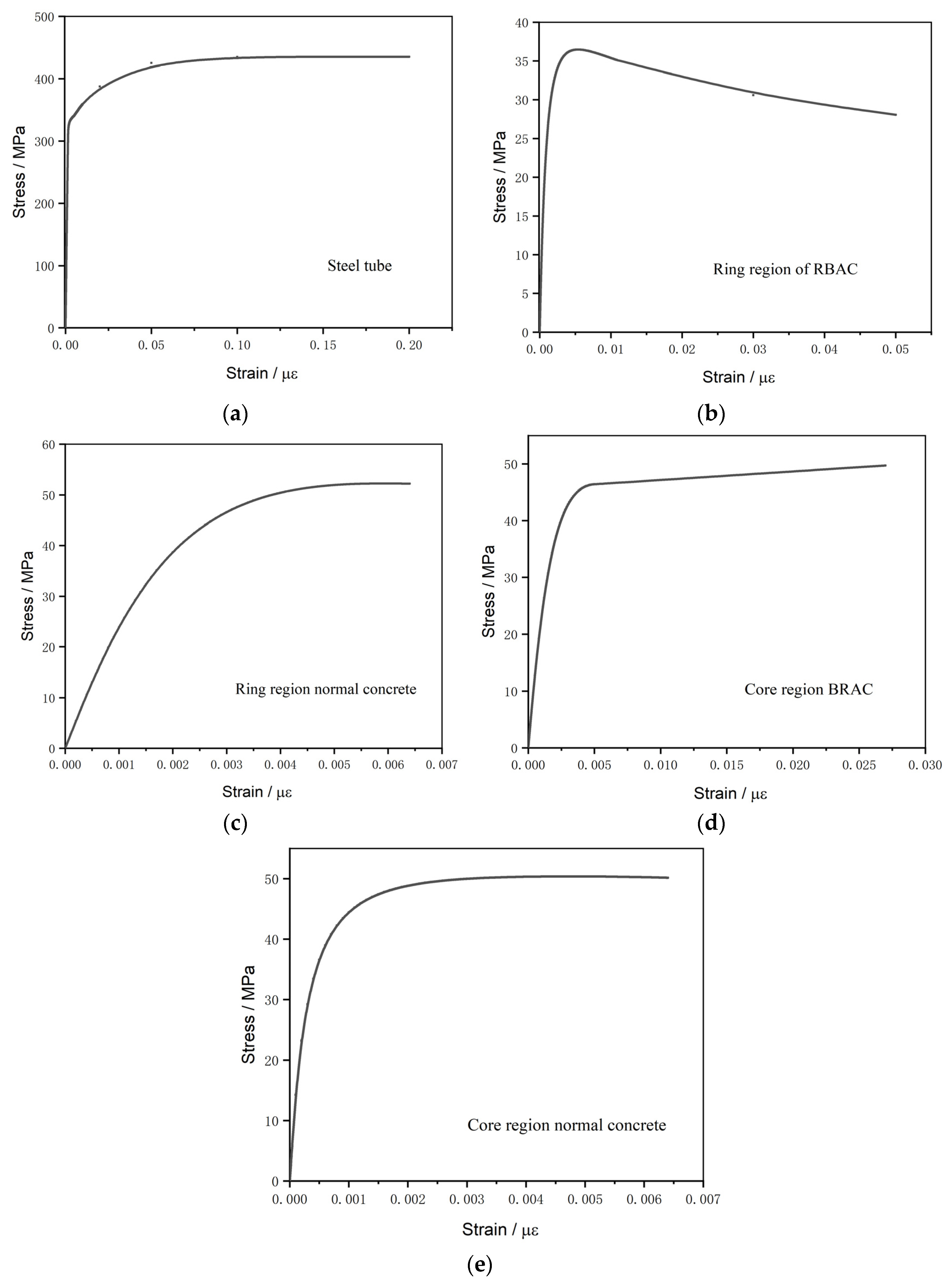 Buildings 15 02424 g013