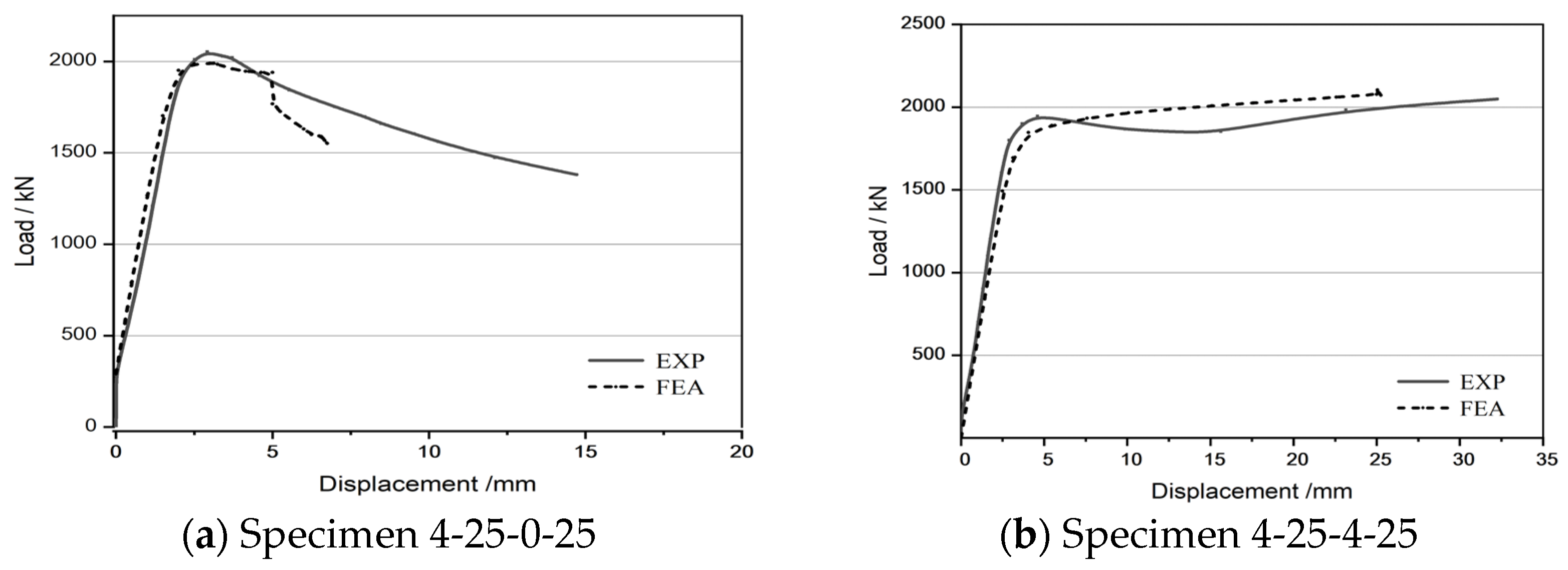 Buildings 15 02424 g015a