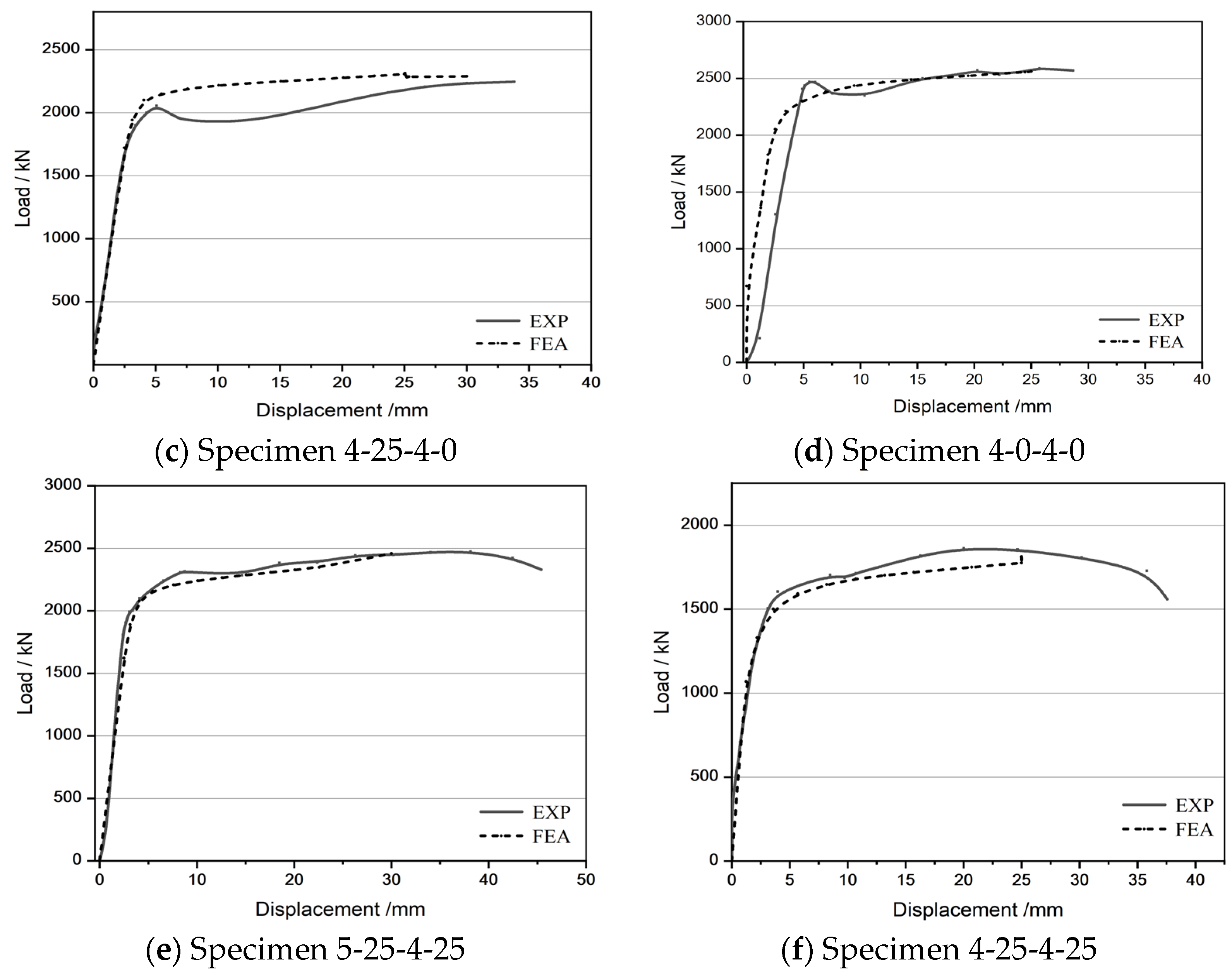 Buildings 15 02424 g015b