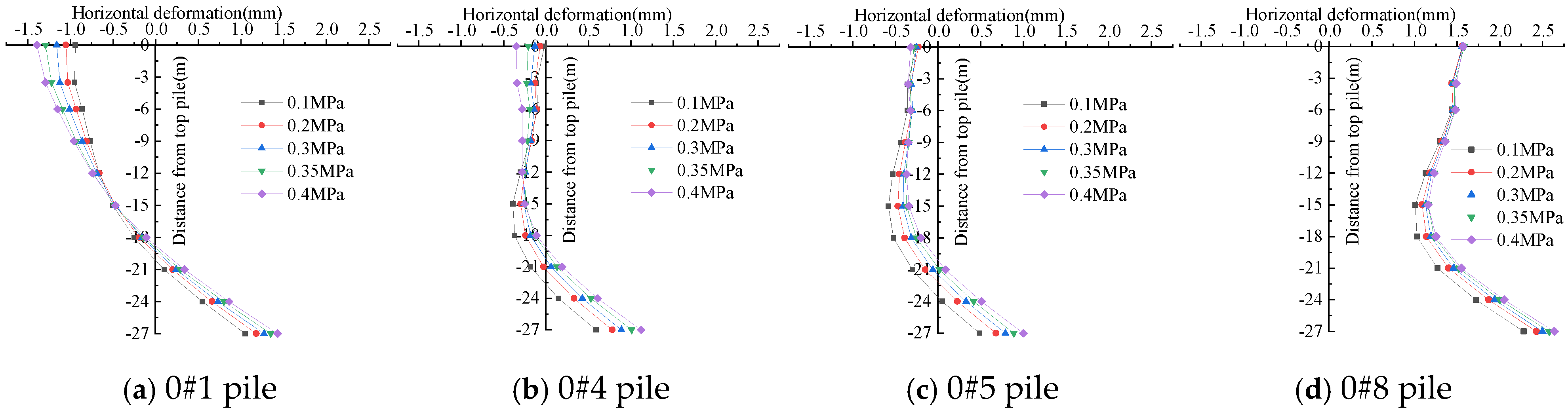 Buildings 15 02426 g006