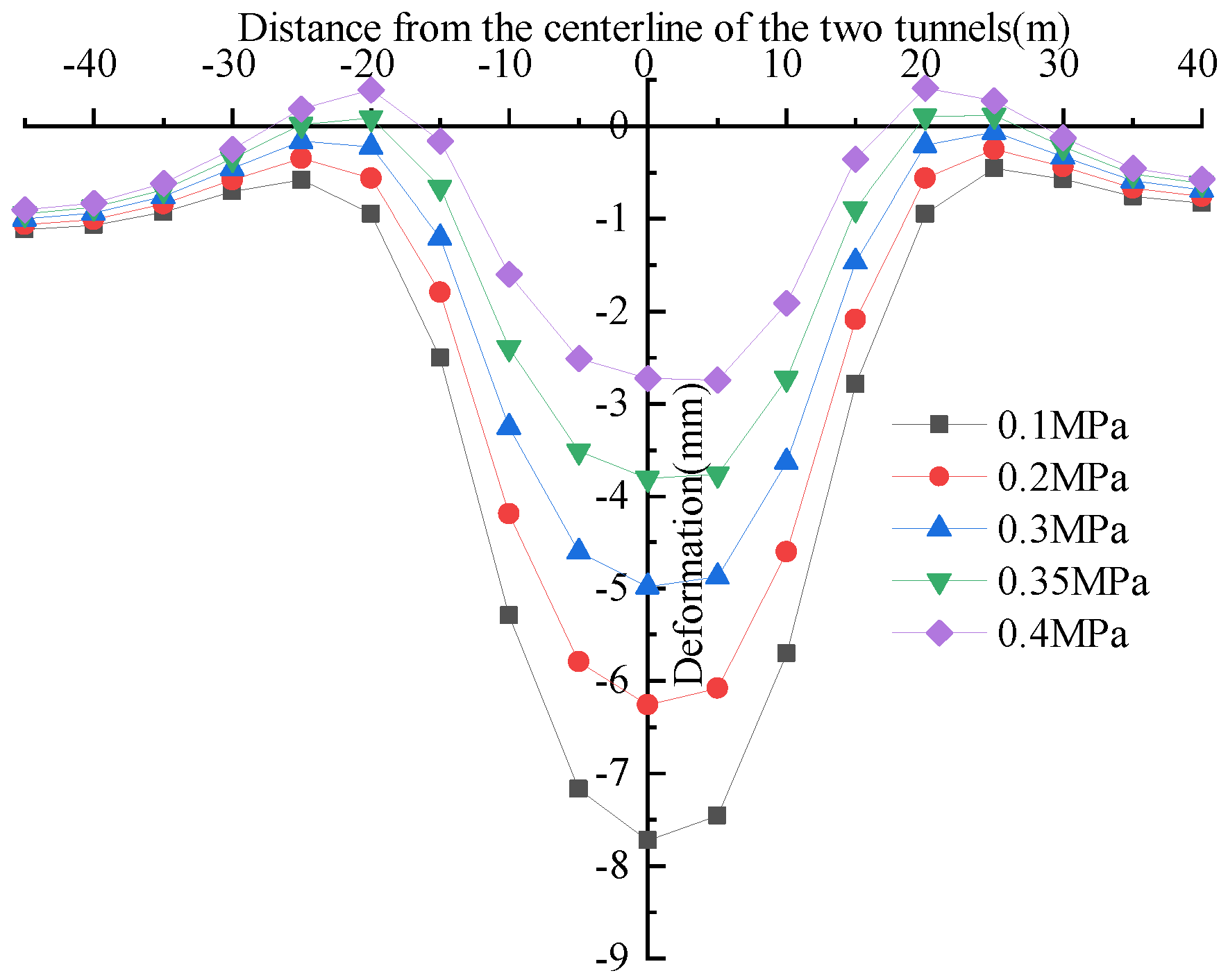 Buildings 15 02426 g007